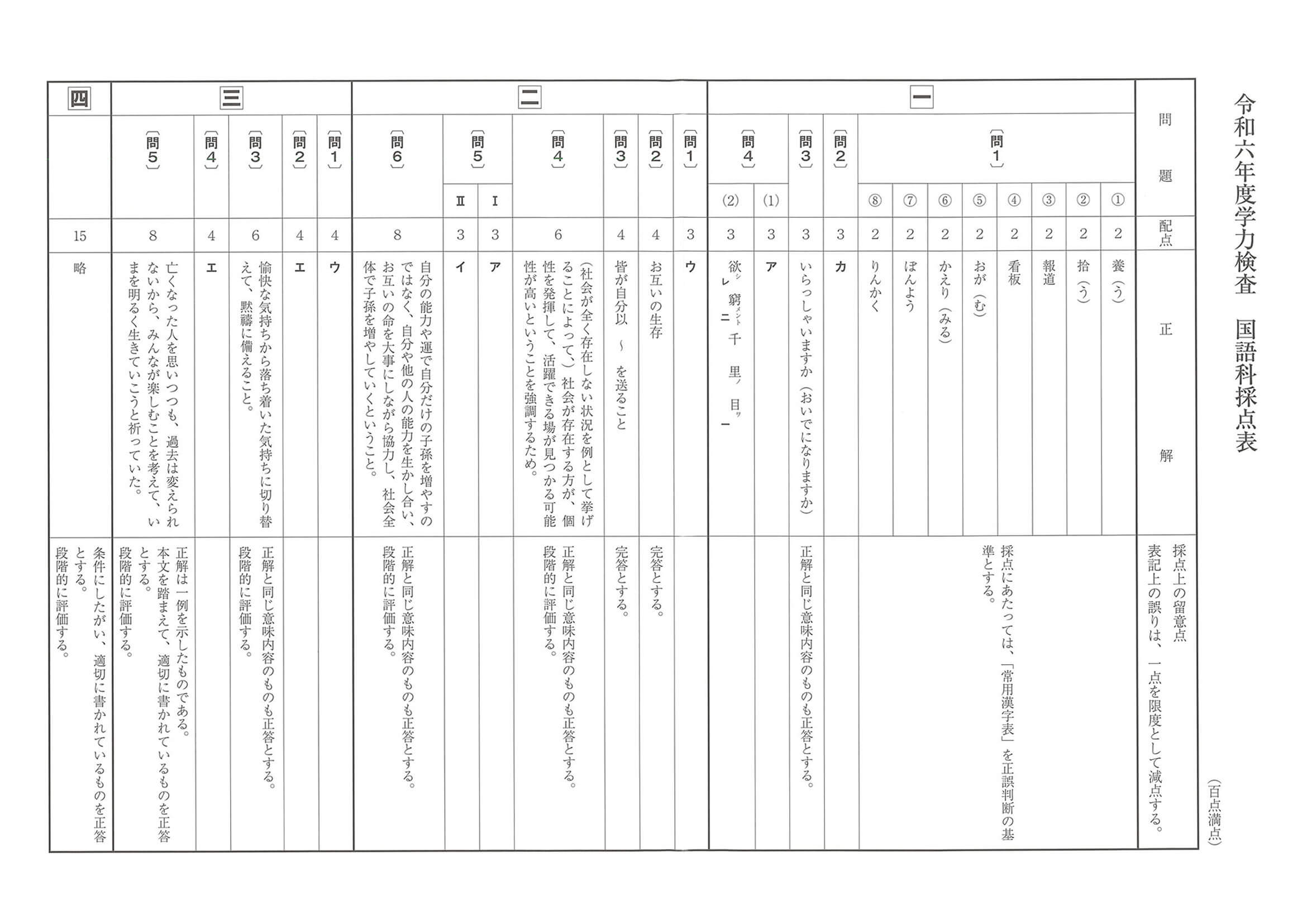 2024年度 和歌山県公立高校入試（標準問題 国語・正答）