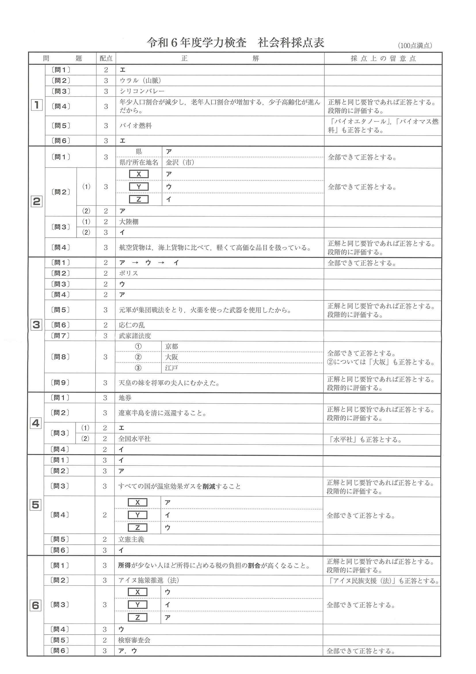 2024年度 和歌山県公立高校入試（標準問題 社会・正答）