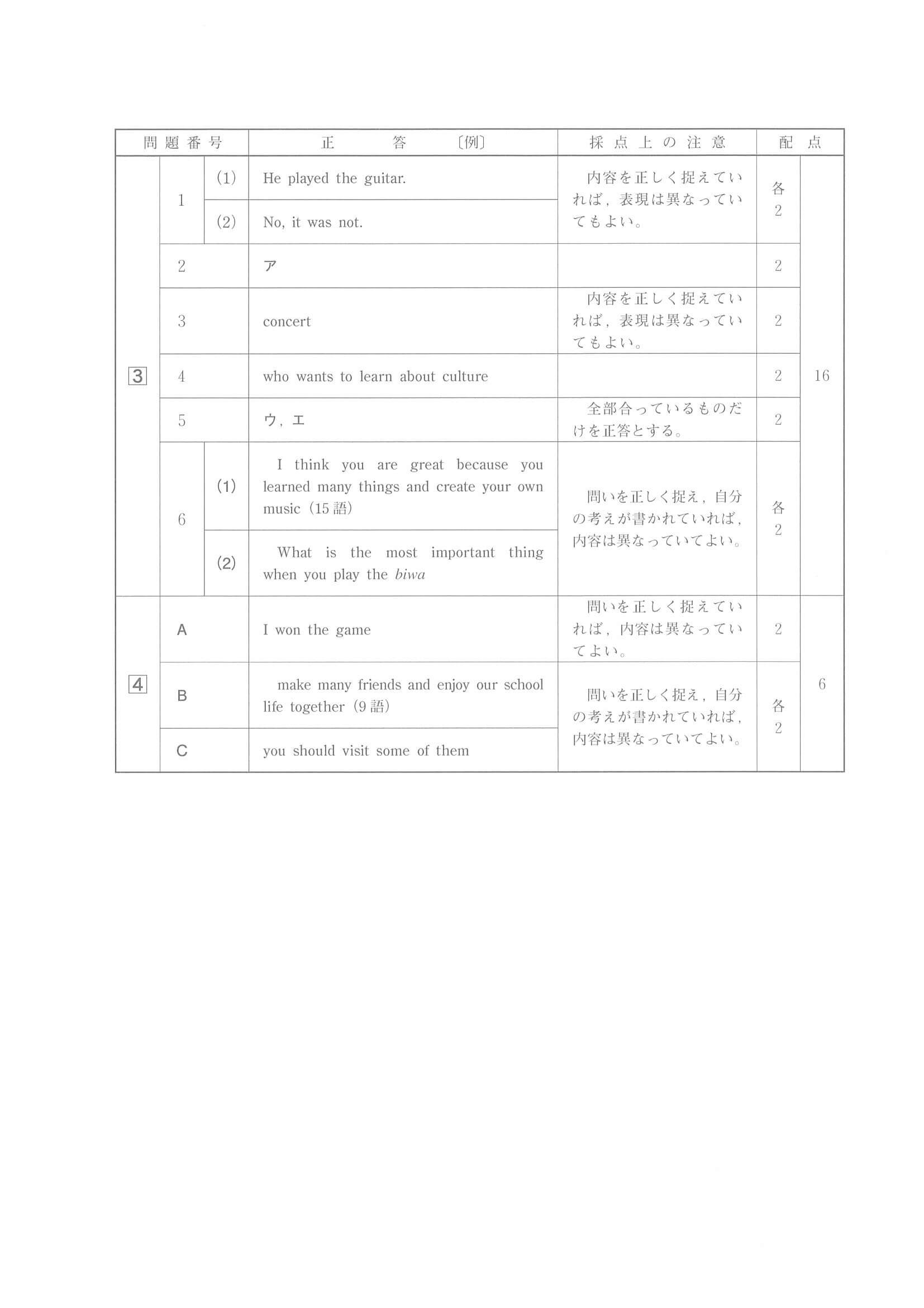 2021年度 広島県公立高校入試（標準問題 英語・正答）2/2