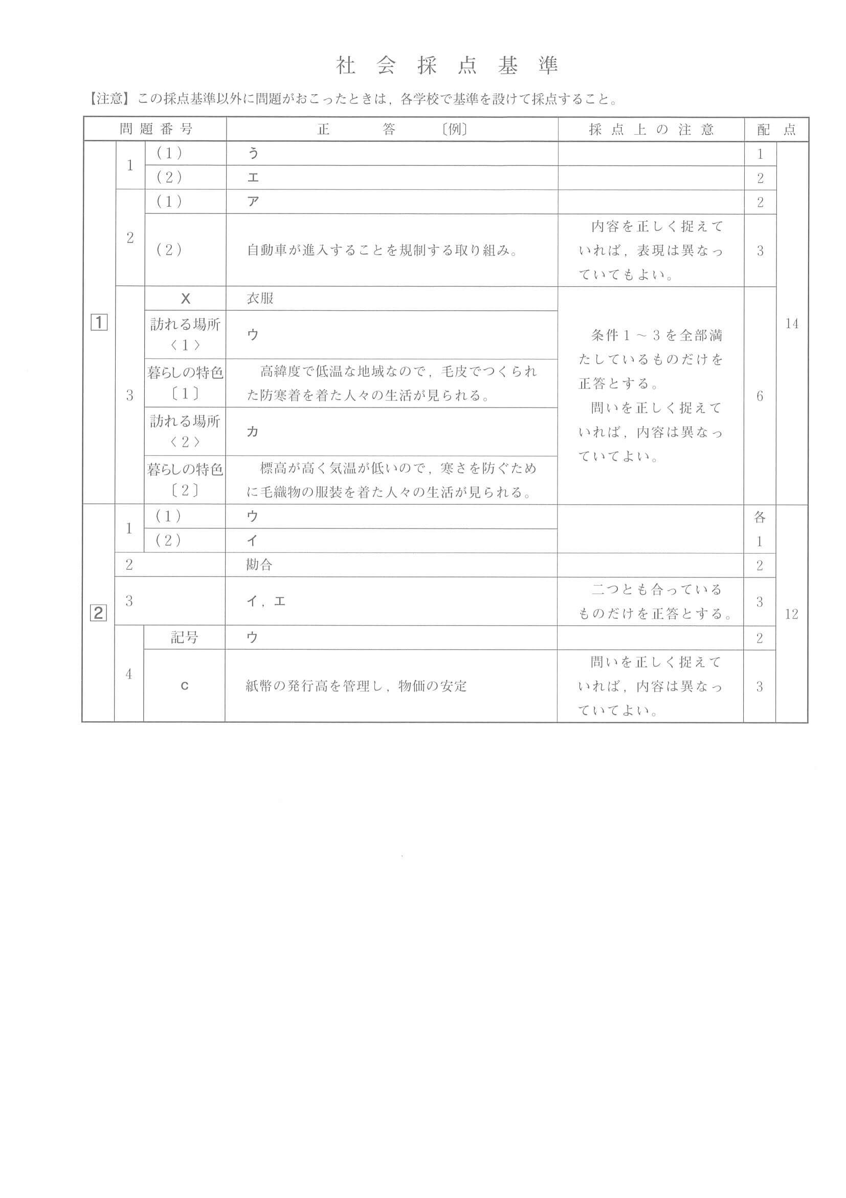 2021年度 広島県公立高校入試（標準問題 社会・正答）1/2