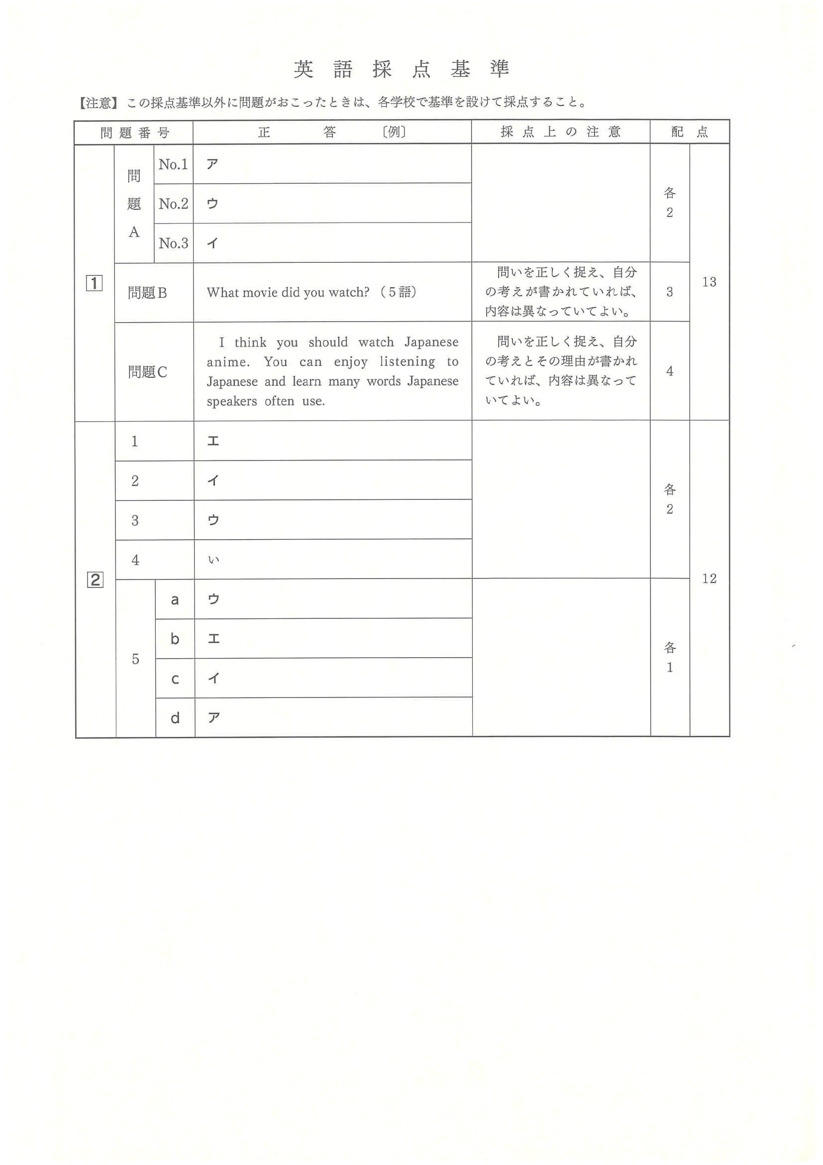 2024年度 広島県公立高校入試（標準問題 英語・正答）1/2