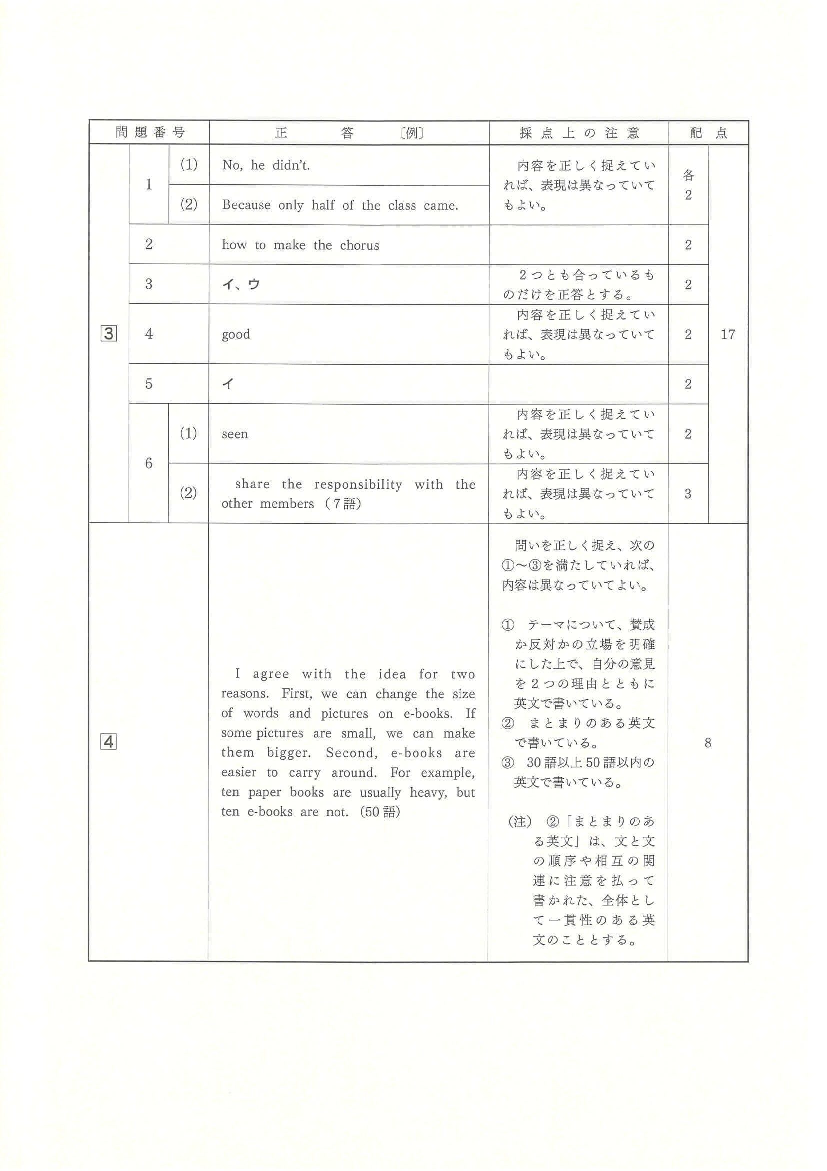 2024年度 広島県公立高校入試（標準問題 英語・正答）2/2