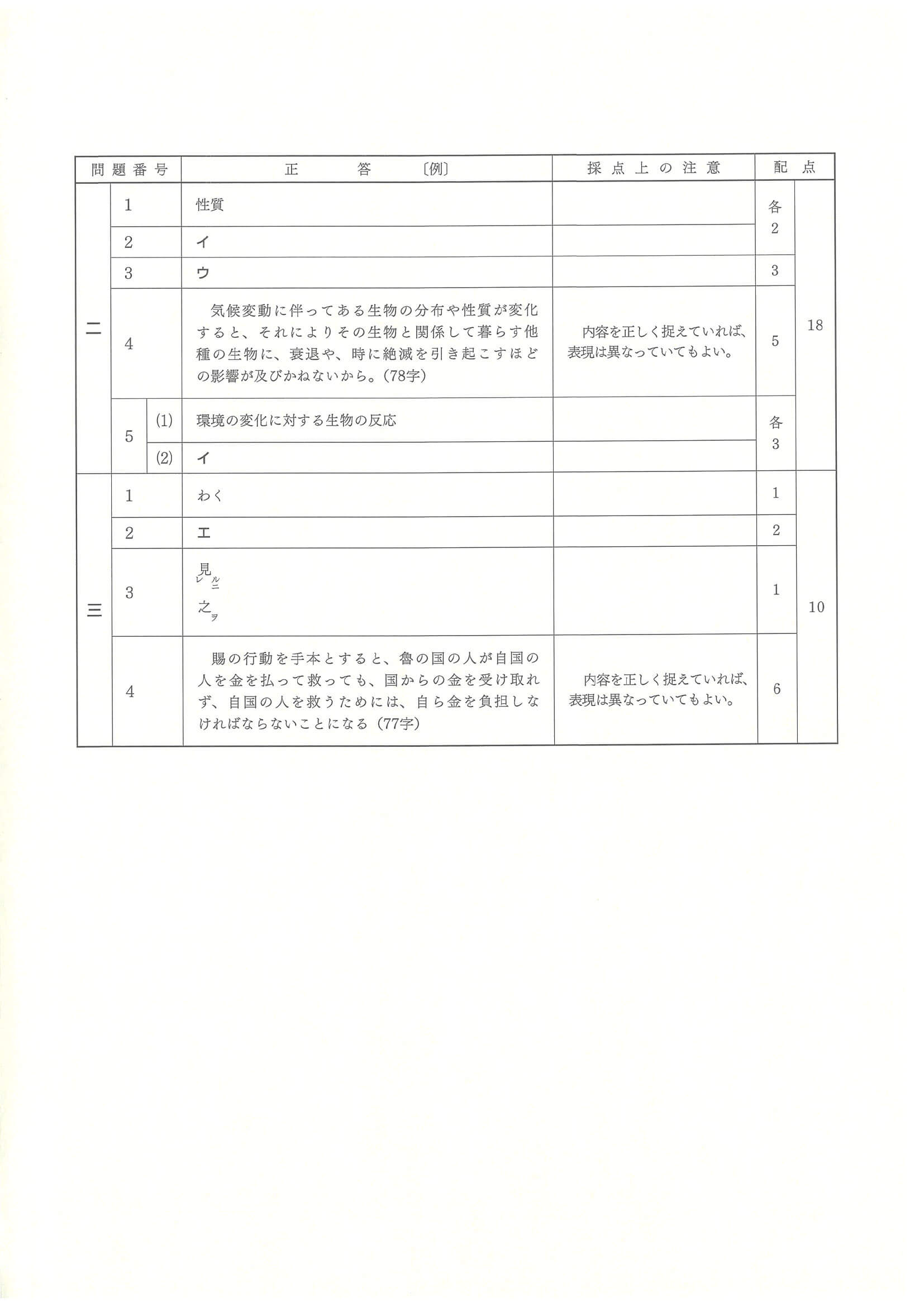 2024年度 広島県公立高校入試（標準問題 国語・正答）2/2