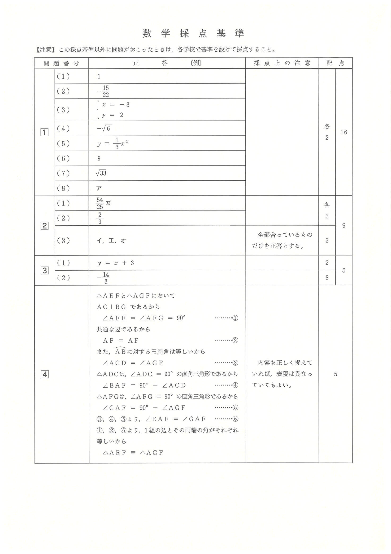 2024年度 広島県公立高校入試（標準問題 数学・正答）1/2