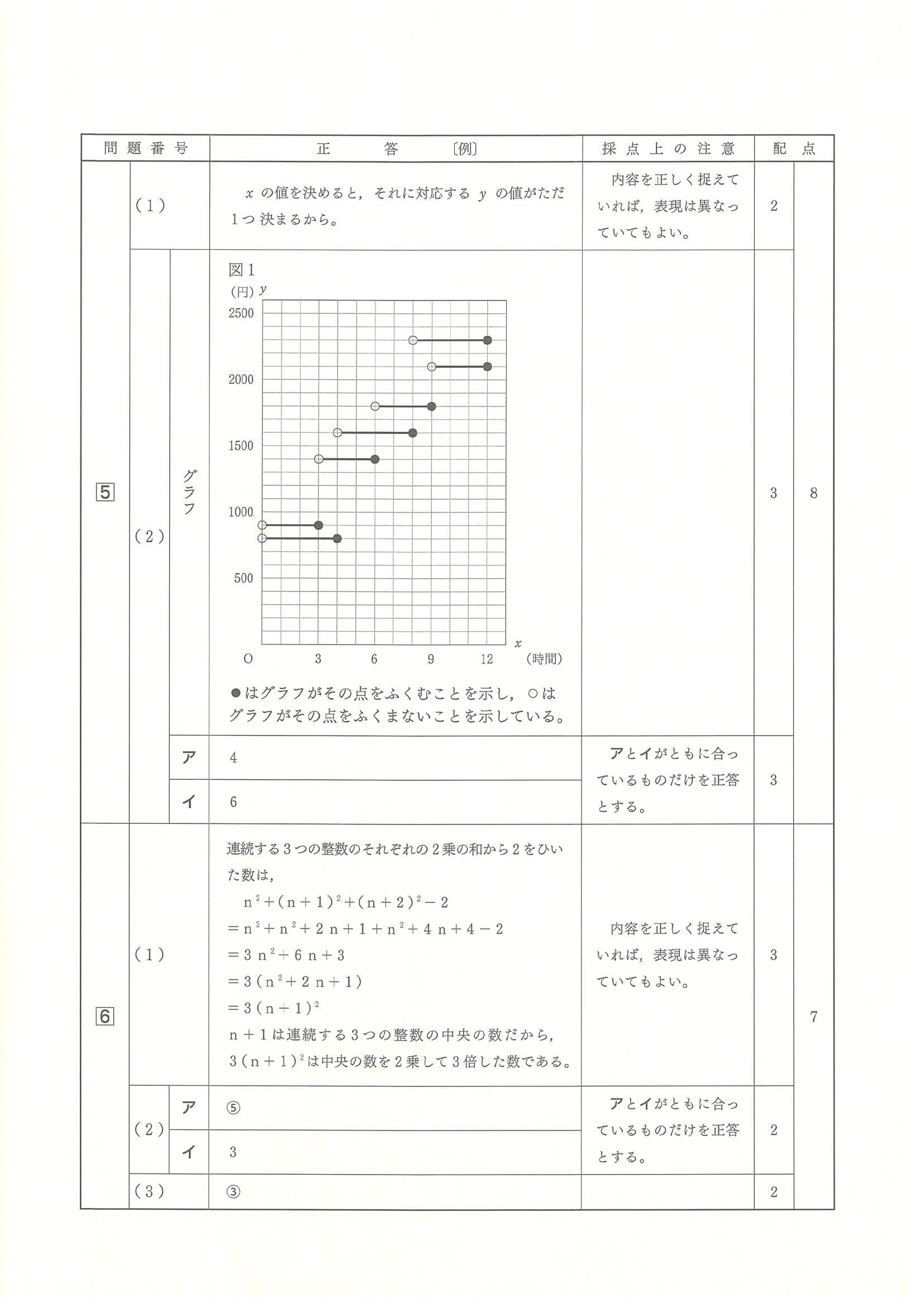 2024年度 広島県公立高校入試（標準問題 数学・正答）2/2