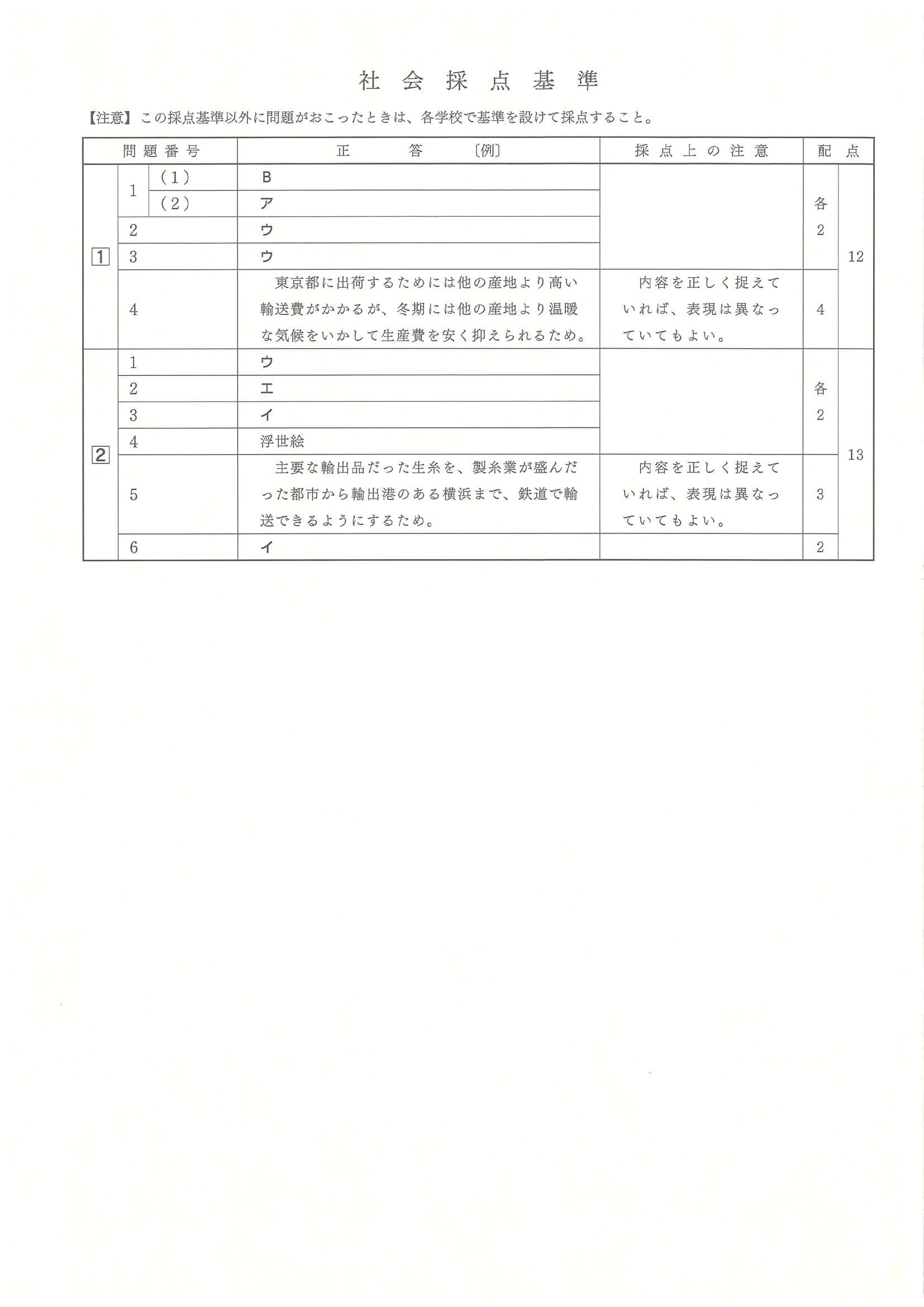 2024年度 広島県公立高校入試（標準問題 社会・正答）1/2