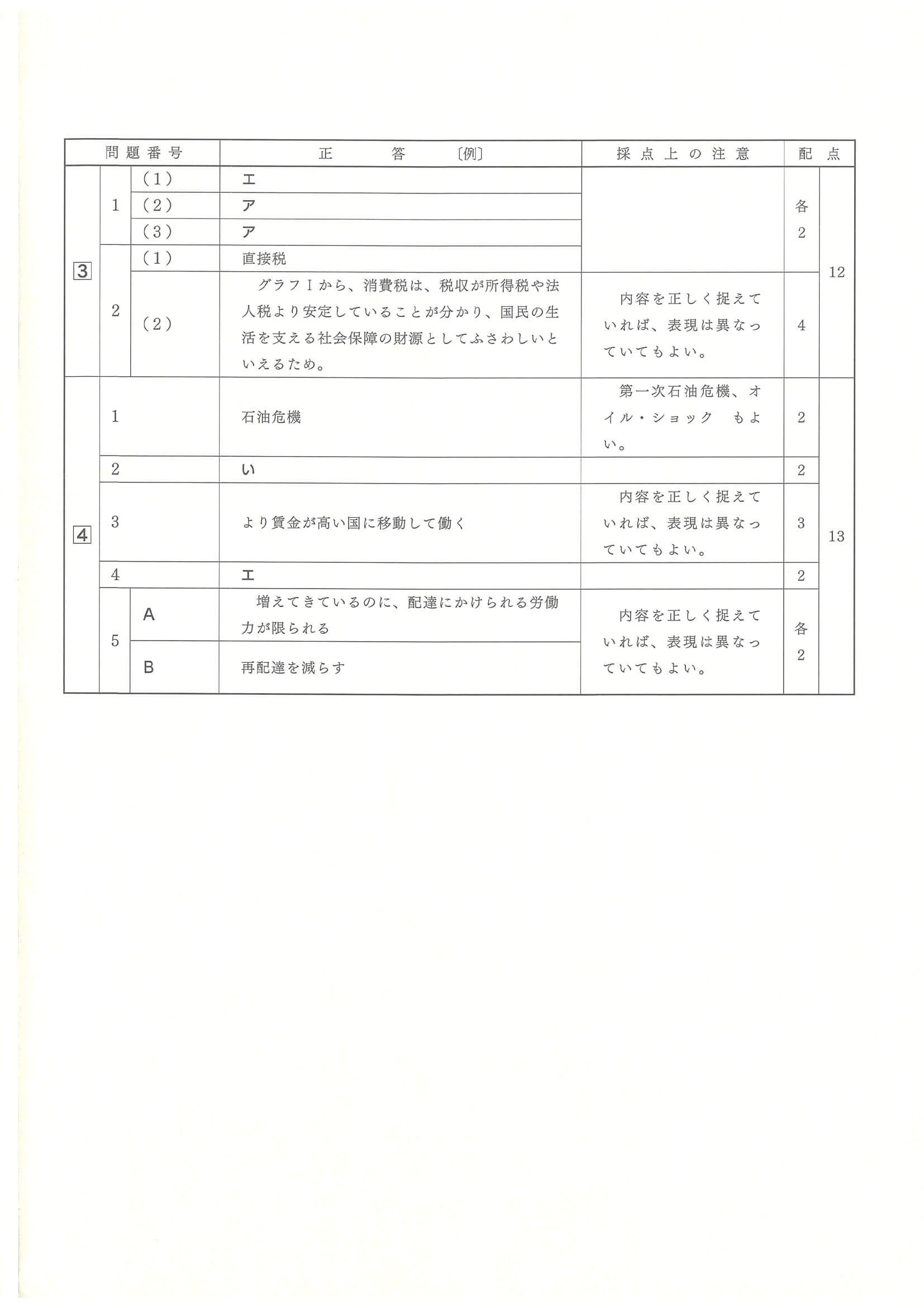 2024年度 広島県公立高校入試（標準問題 社会・正答）2/2