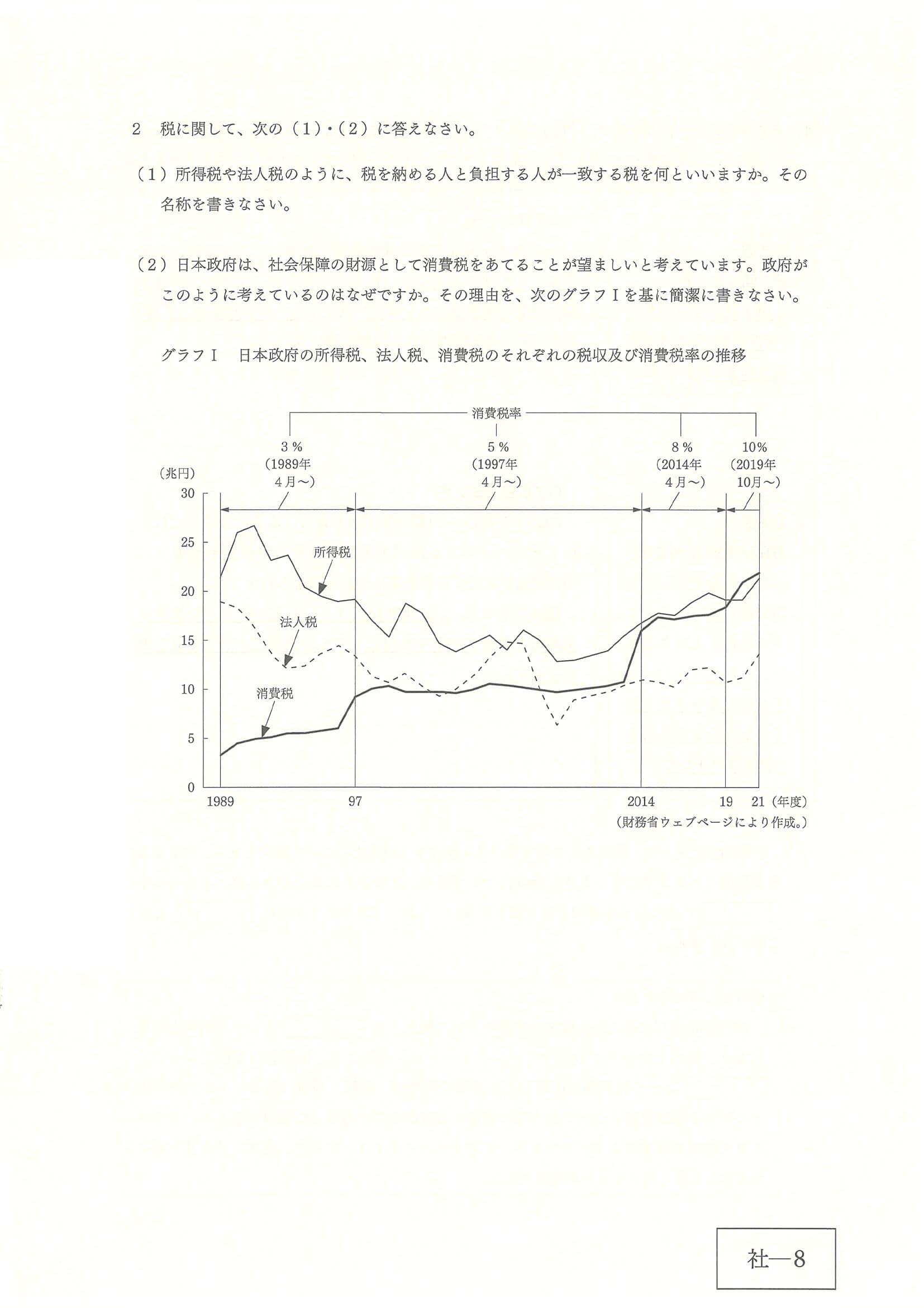 2024年度 広島県公立高校入試（標準問題 社会・問題）8/12