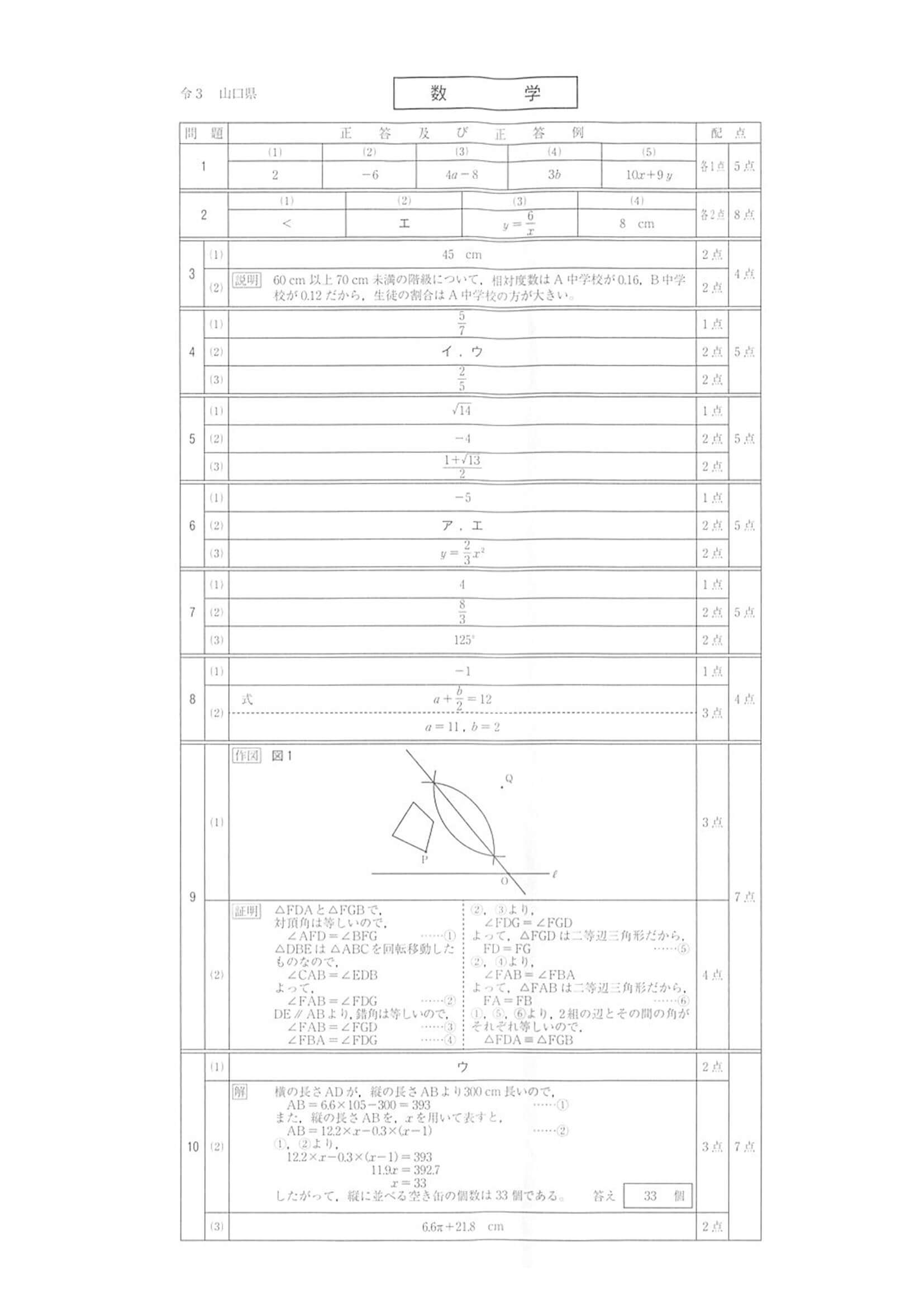 2021年度 山口県公立高校入試（標準問題 数学・正答）