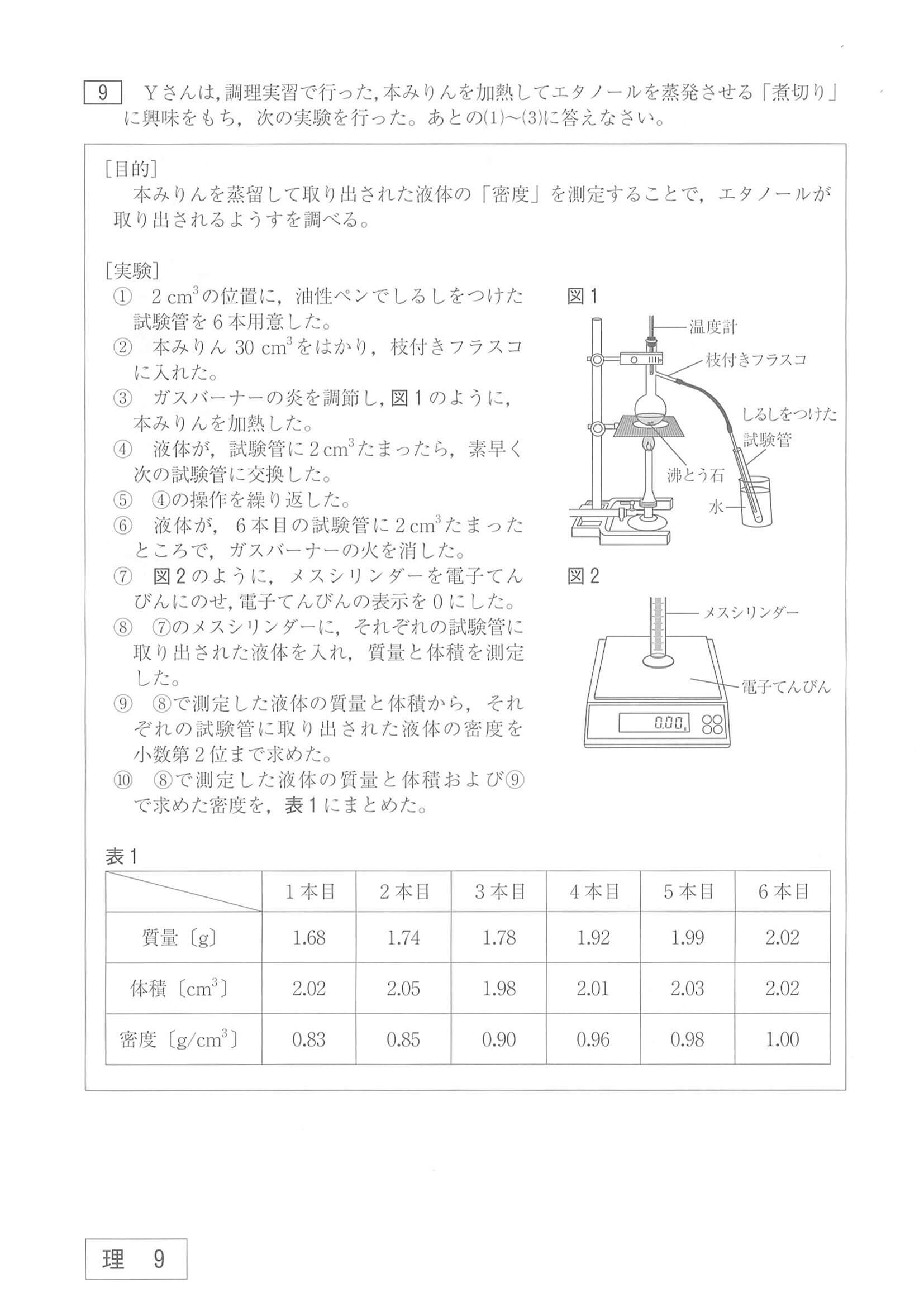 2021年度 山口県公立高校入試（標準問題 理科・問題）9/10