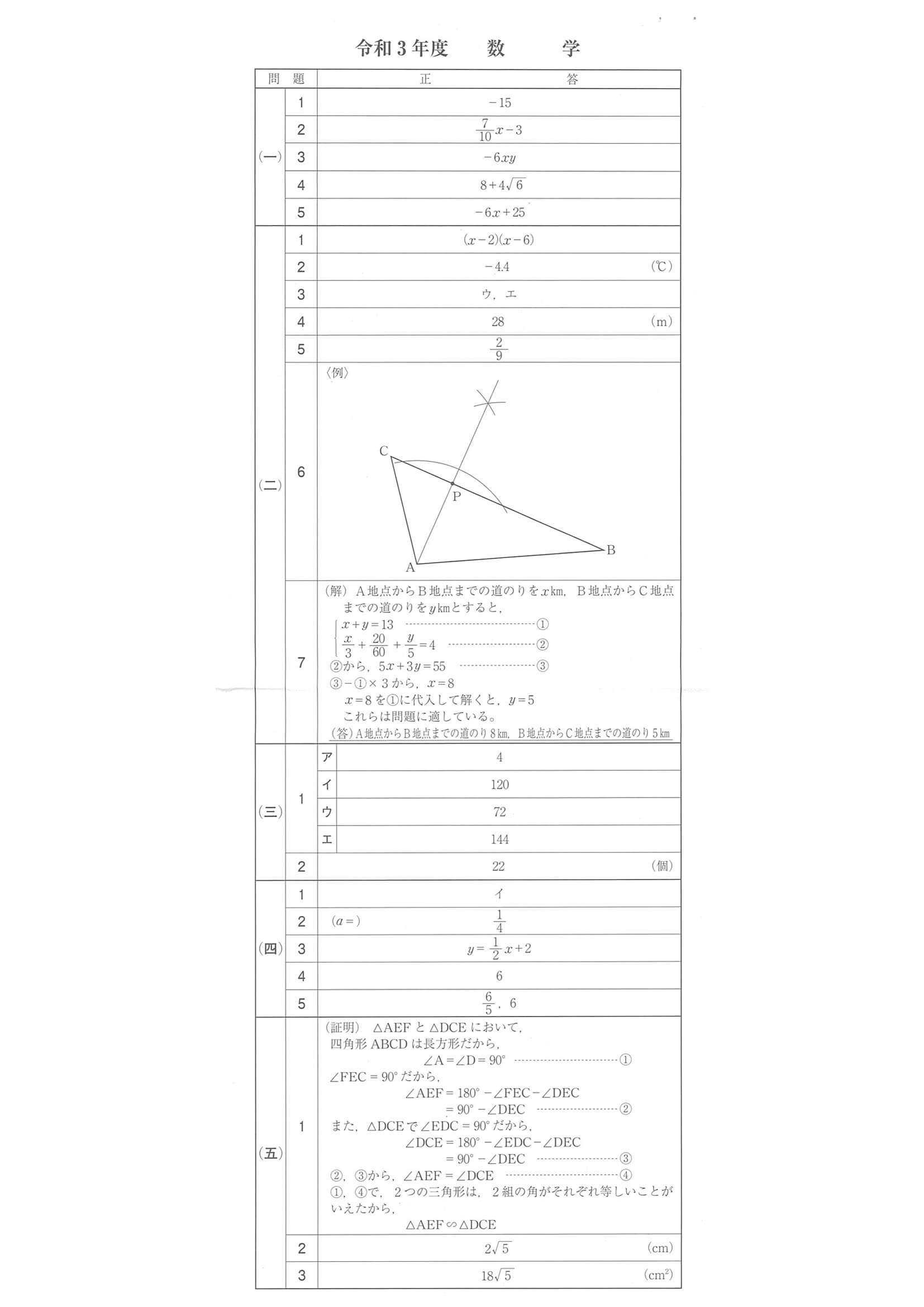 2021年度 愛媛県公立高校入試（標準問題 数学・正答）