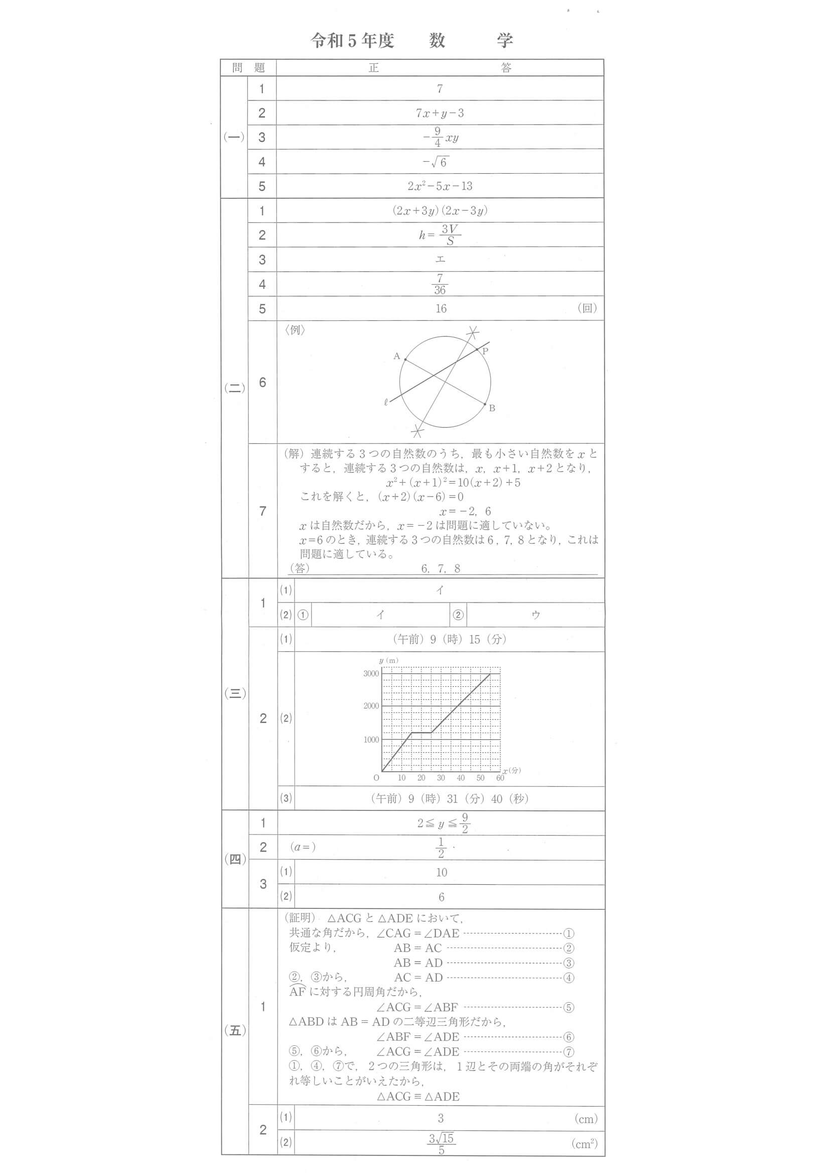 2023年度 愛媛県公立高校入試（標準問題 数学・正答）