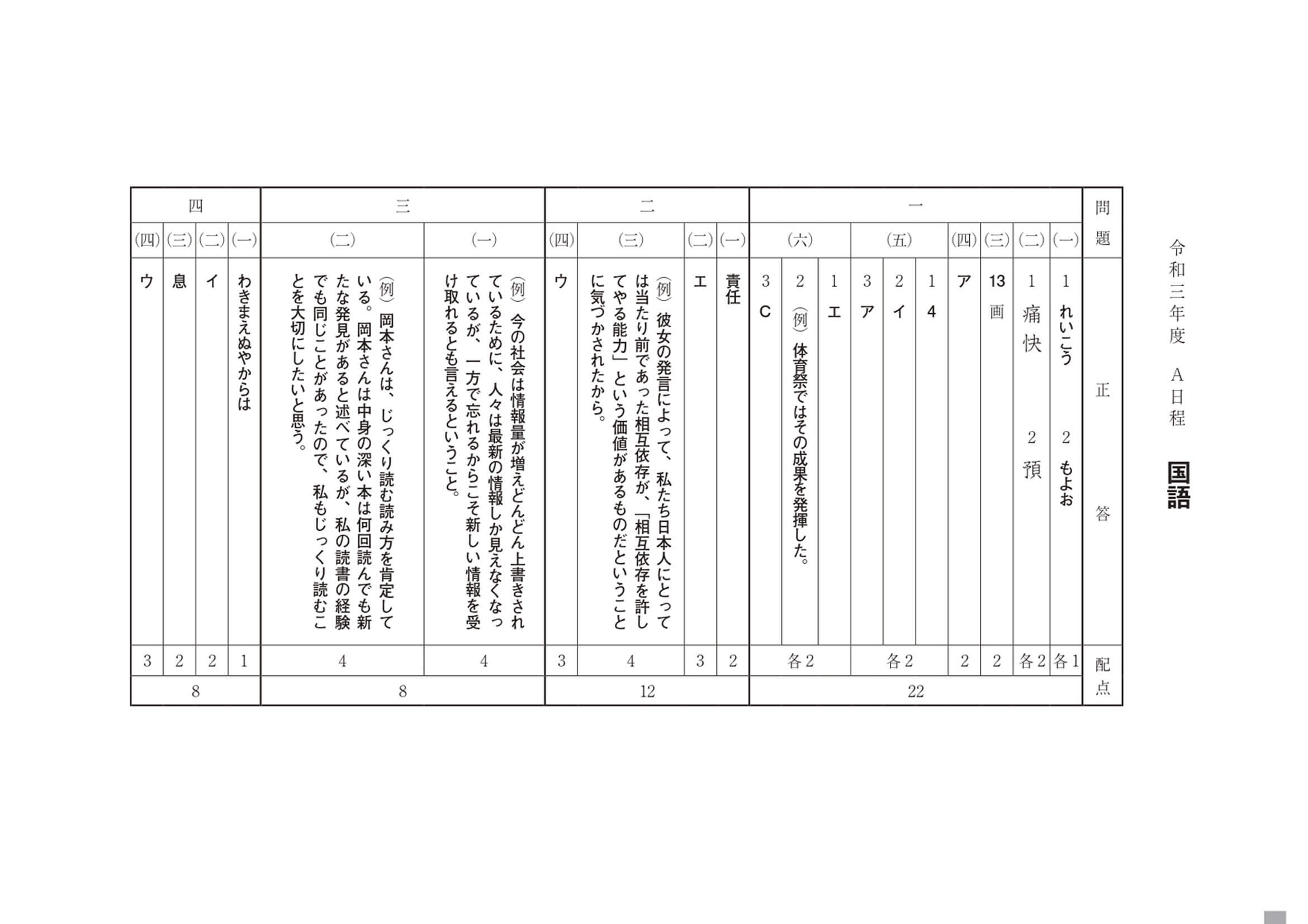 2021年度 高知県公立高校入試（A日程 国語・正答）