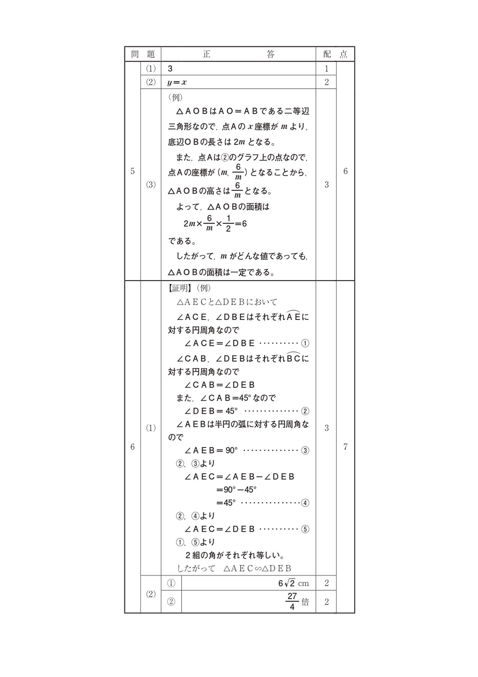 2021年度 高知県公立高校入試（A日程 数学・正答）2/2