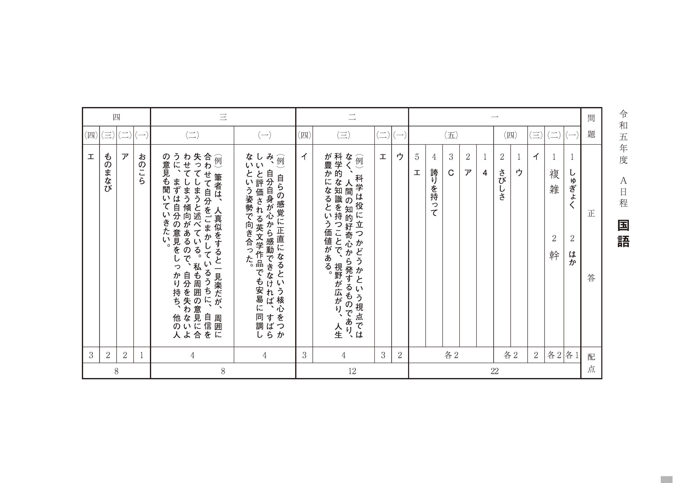 2023年度 高知県公立高校入試（A日程 国語・正答）