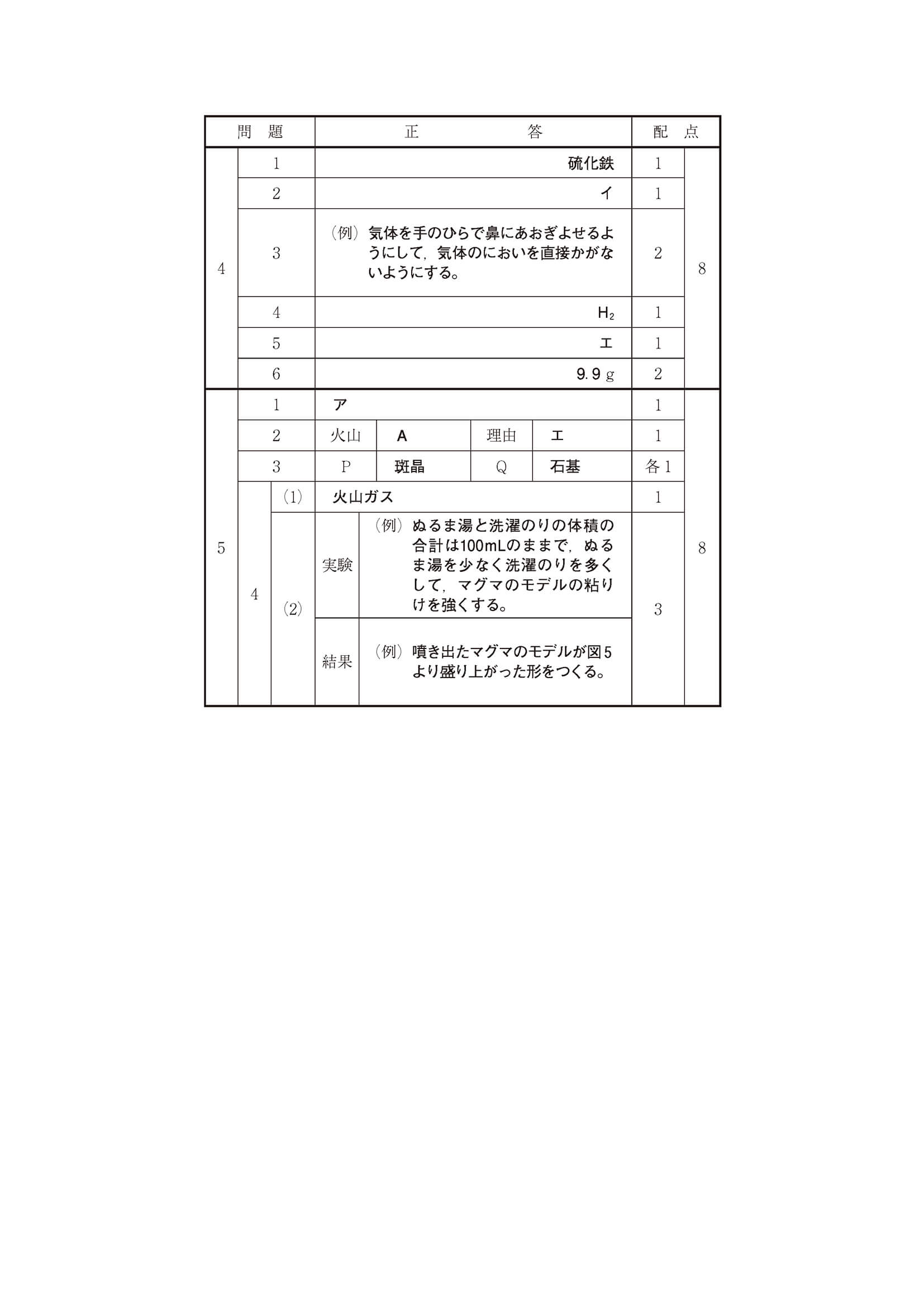 2023年度 高知県公立高校入試（A日程 理科・正答）2/2