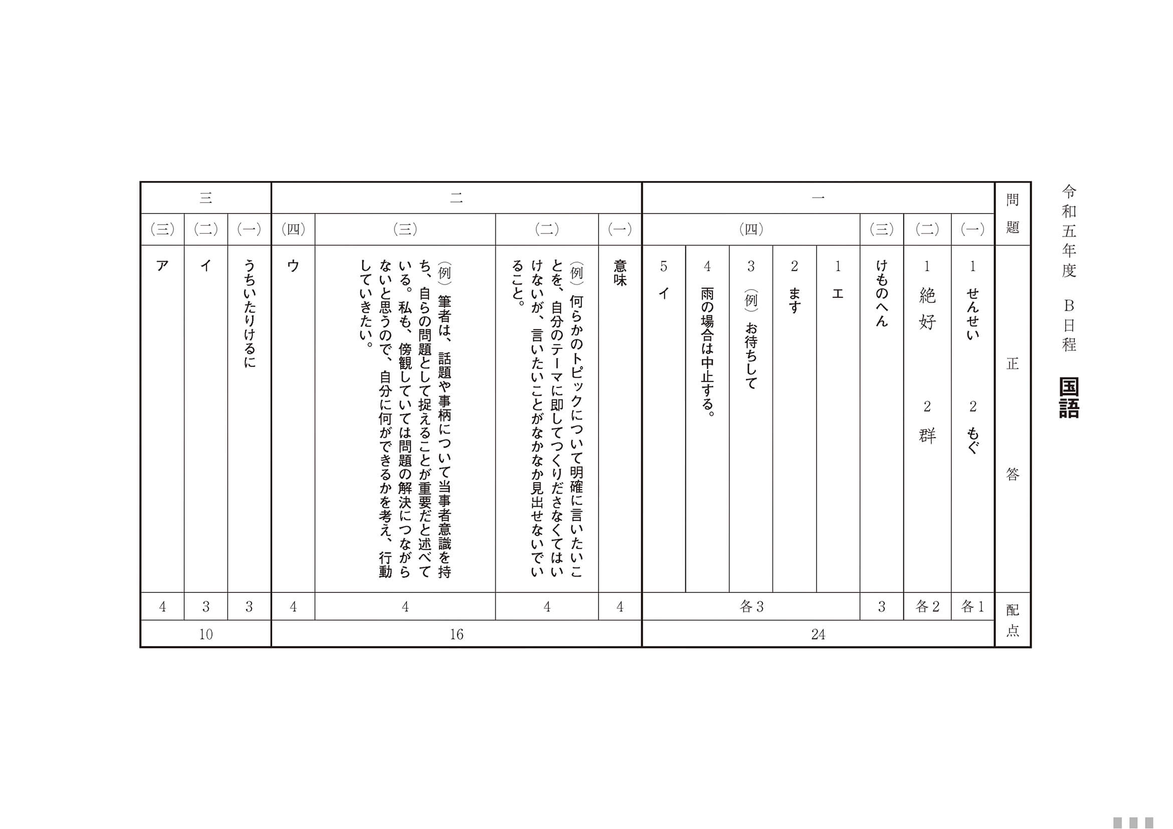 2023年度 高知県公立高校入試（B日程 国語・正答）