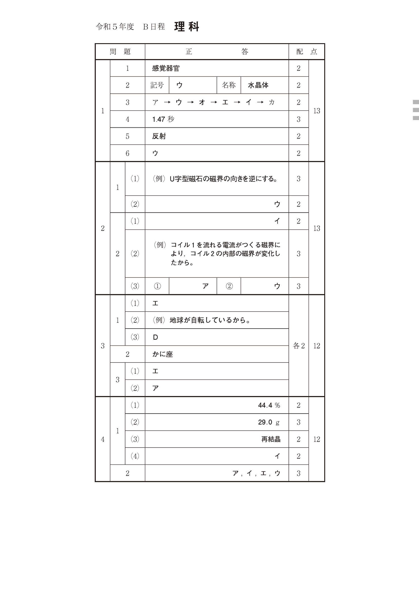 2023年度 高知県公立高校入試（B日程 理科・正答）