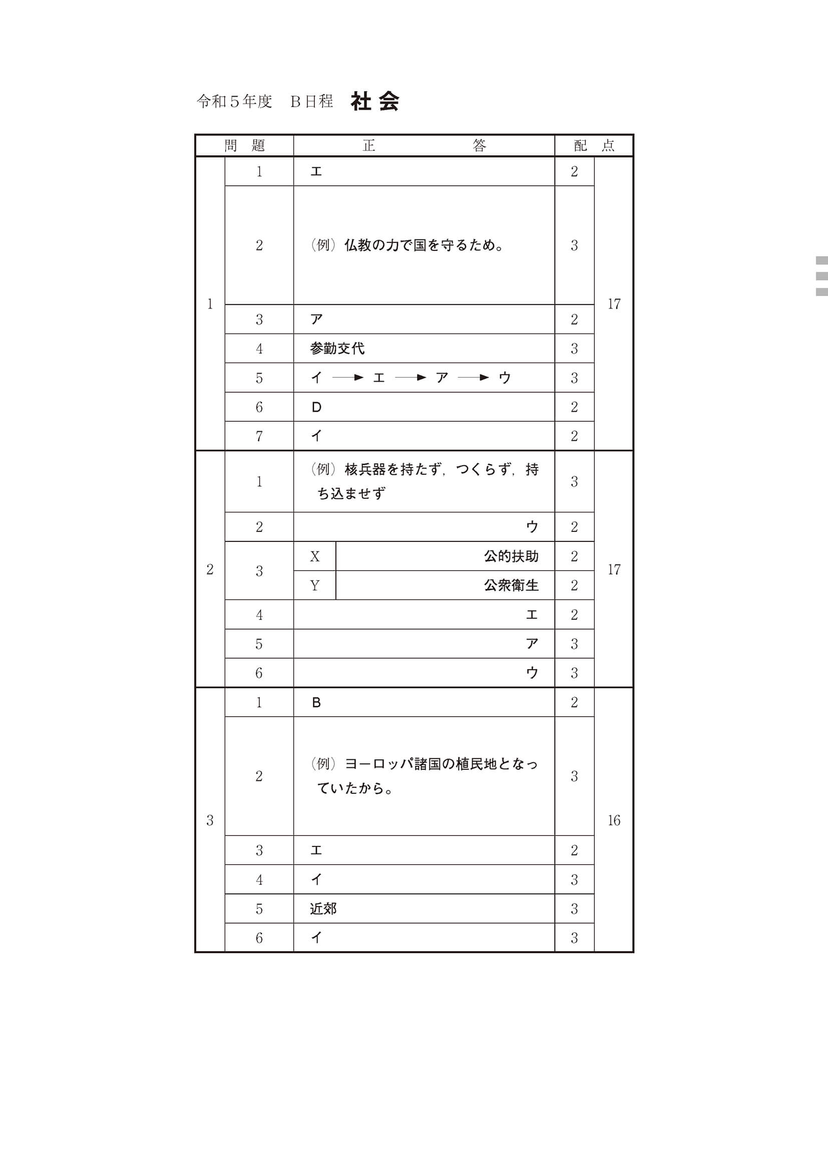 2023年度 高知県公立高校入試（B日程 社会・正答）