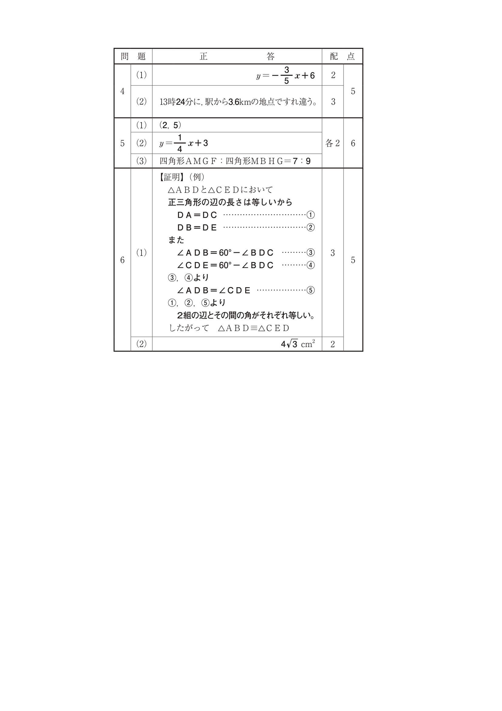 2024年度 高知県公立高校入試（A日程 数学・正答）2/2