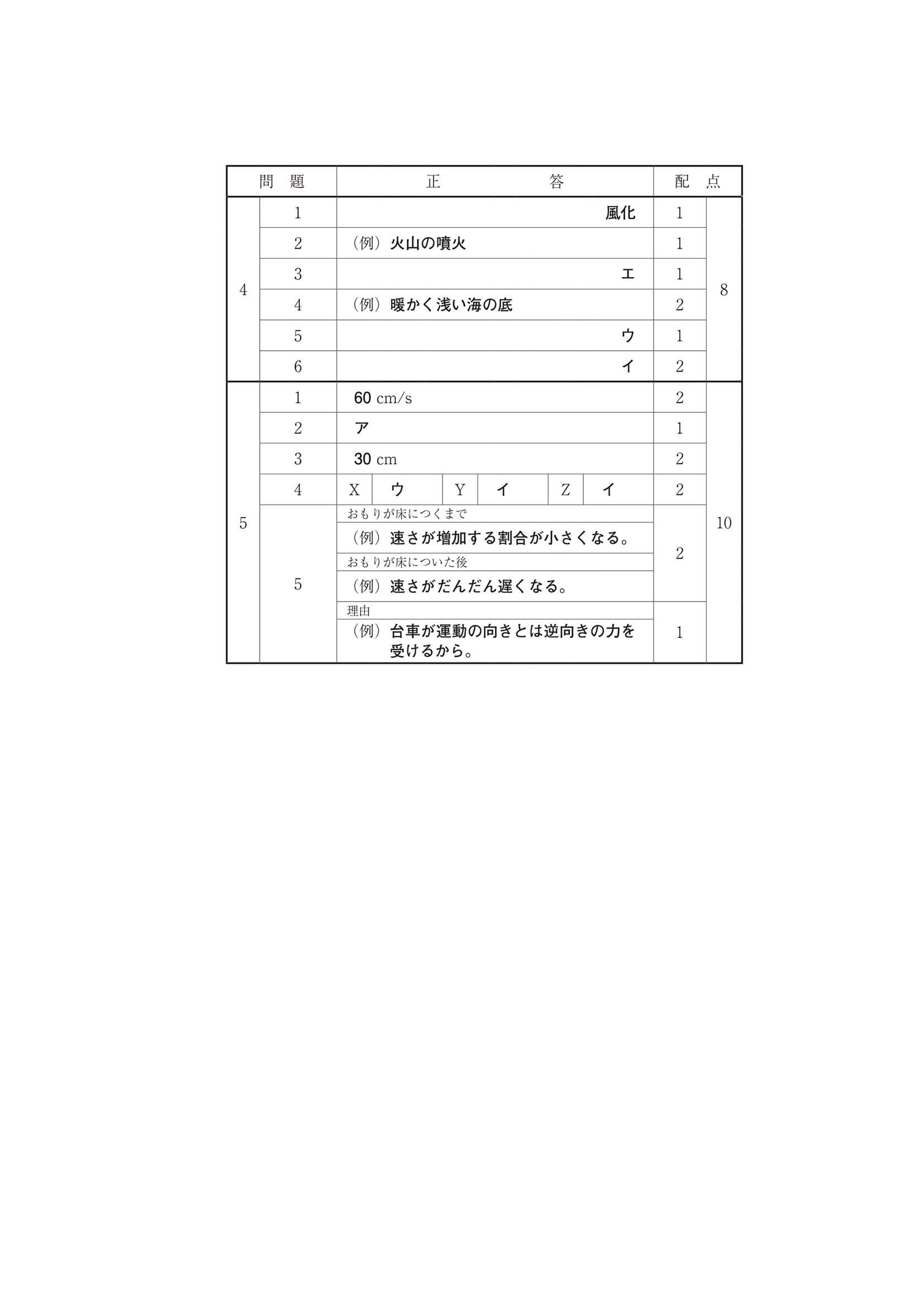 2024年度 高知県公立高校入試（A日程 理科・正答）2/2