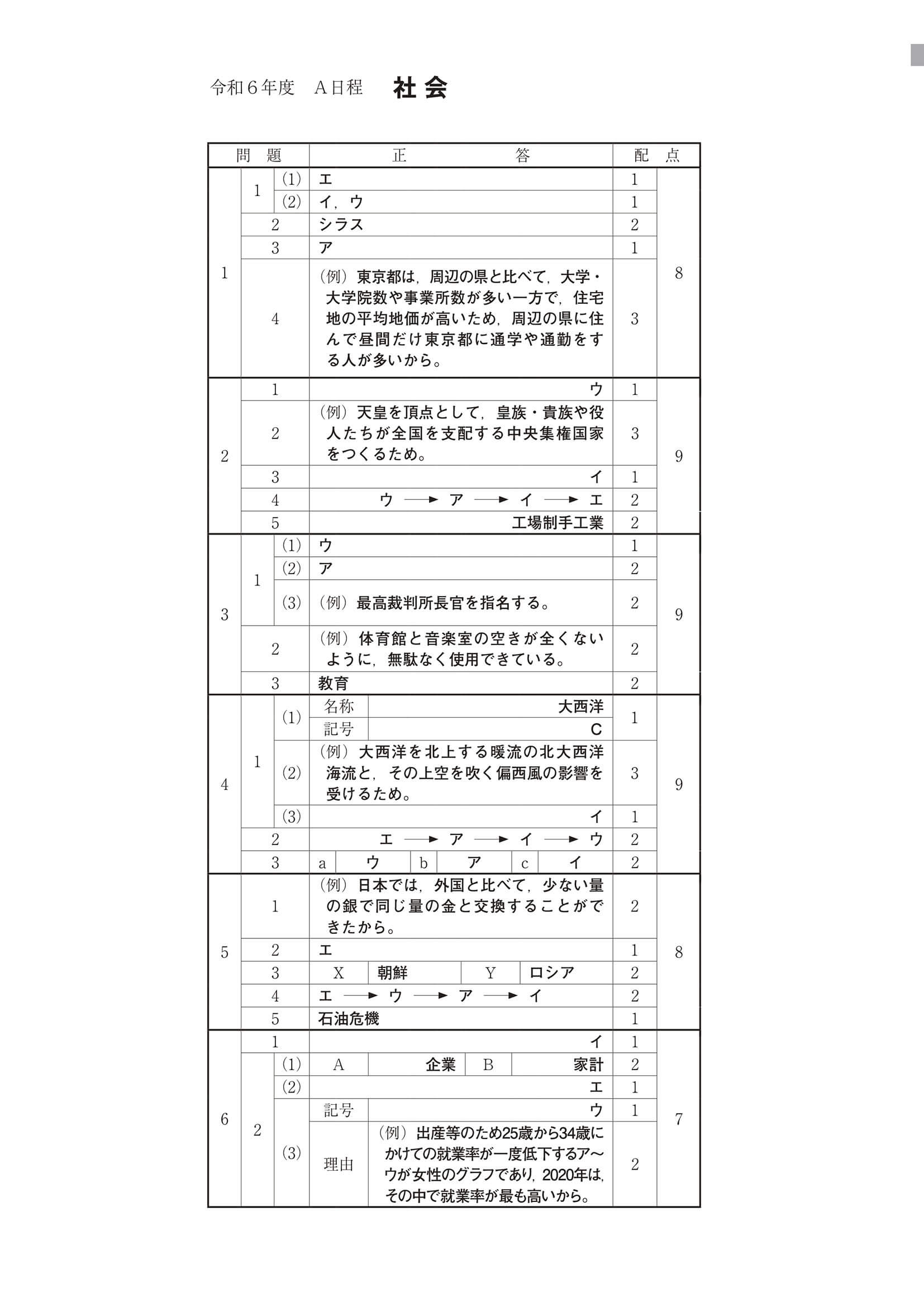 2024年度 高知県公立高校入試（A日程 社会・正答）