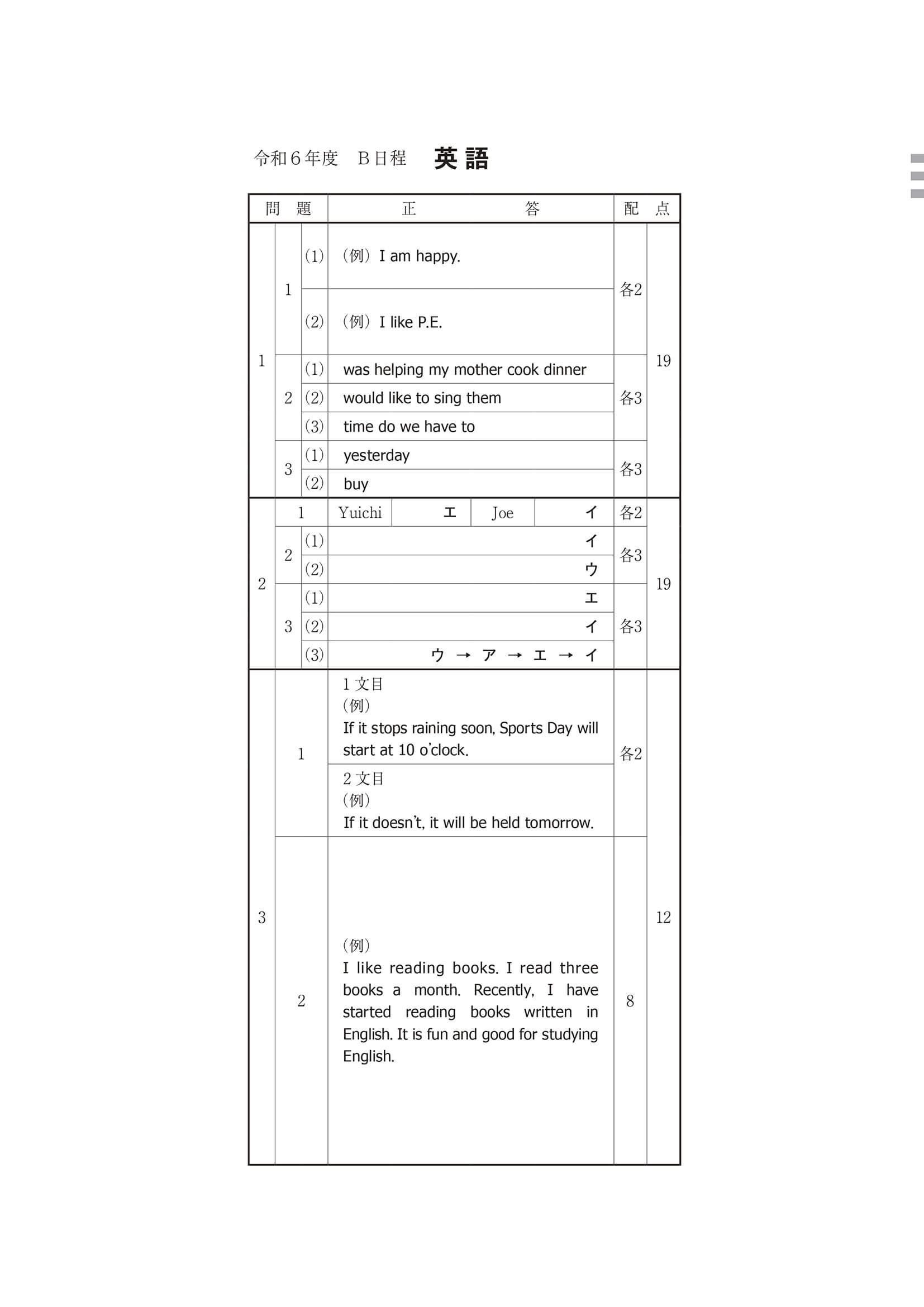 2024年度 高知県公立高校入試（B日程 英語・正答）