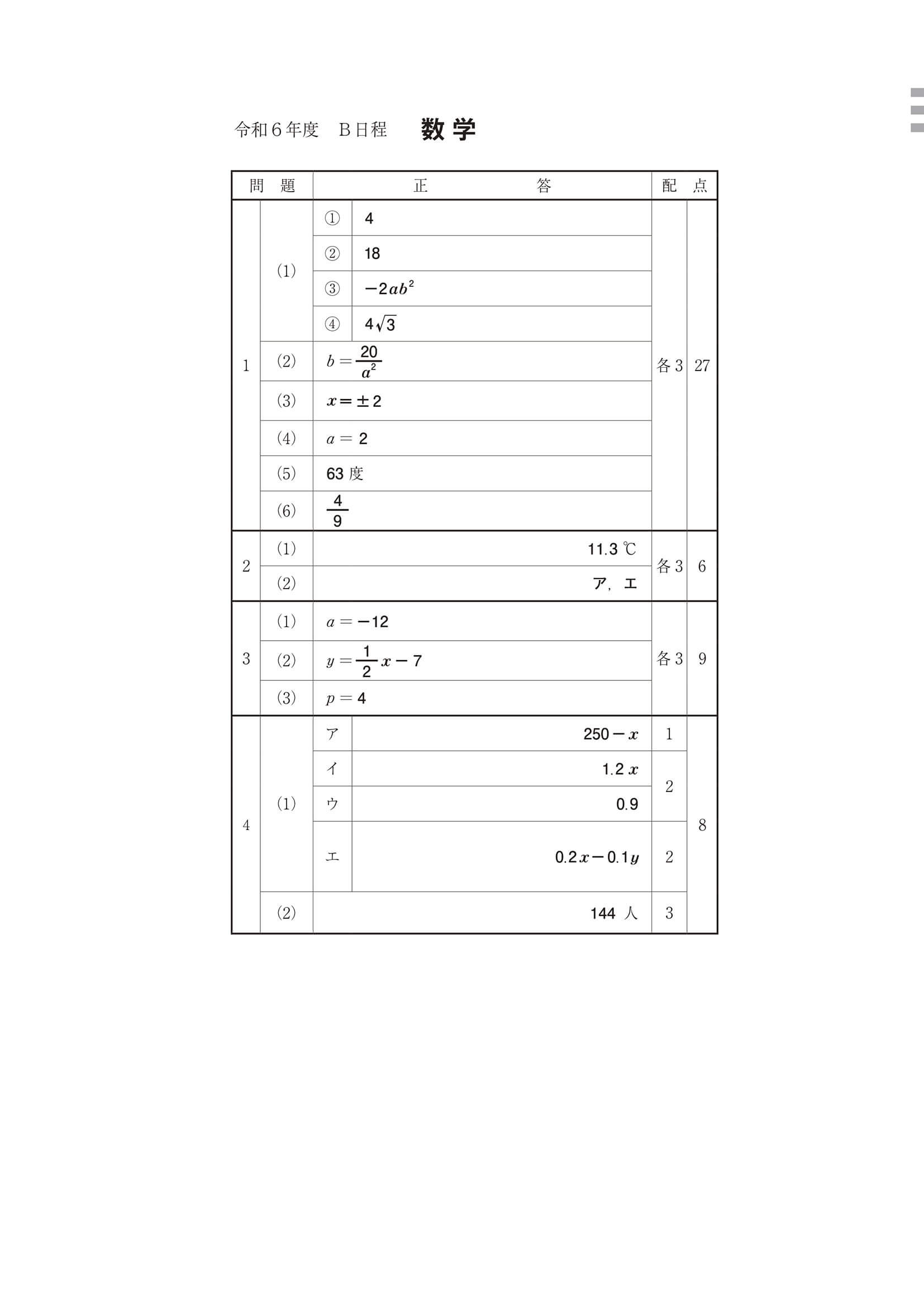 2024年度 高知県公立高校入試（B日程 数学・正答）