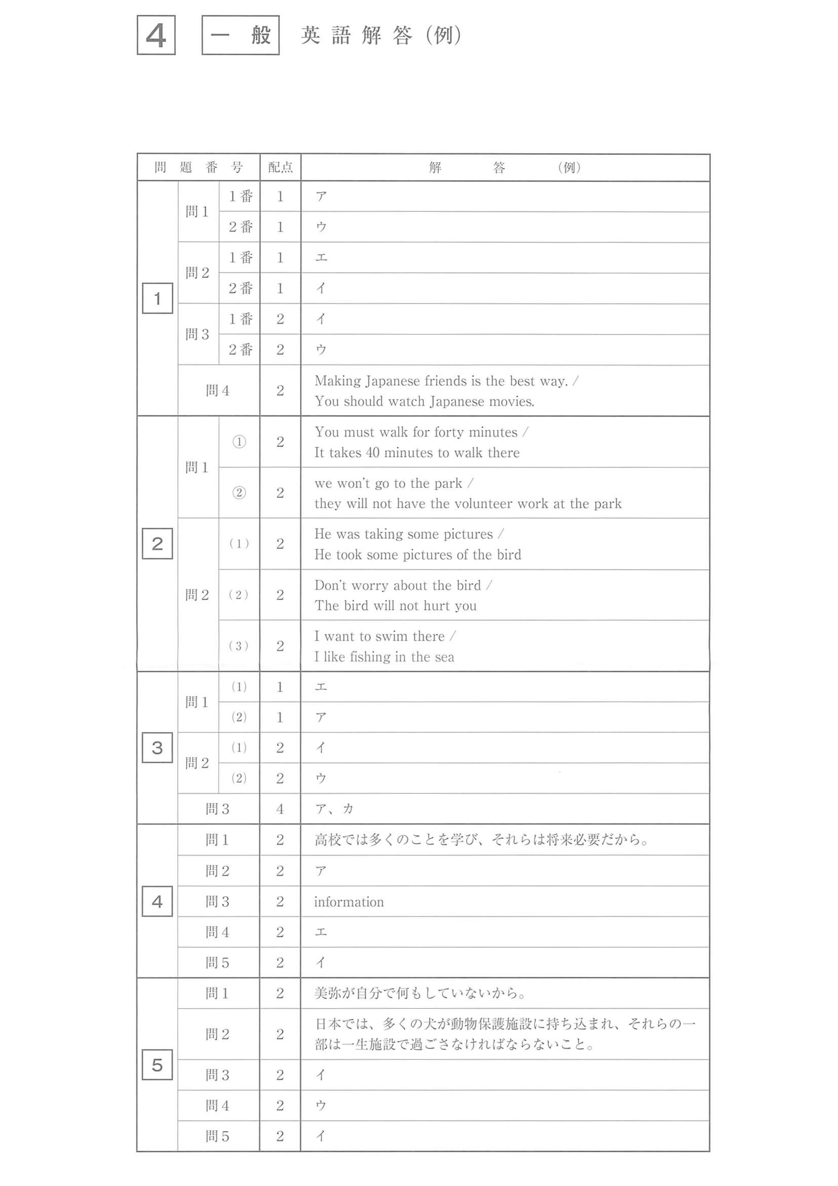 2022年度 佐賀県公立高校入試（一般選抜 英語・正答）