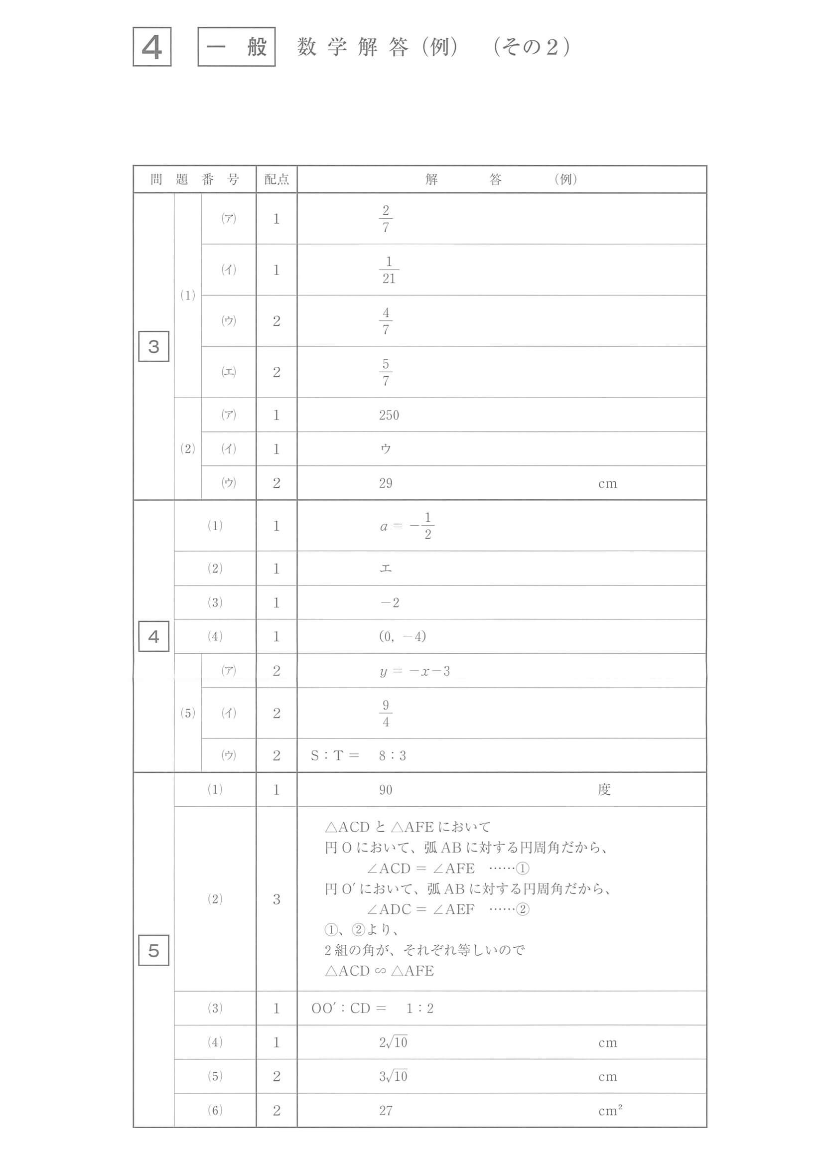 2022年度 佐賀県公立高校入試（一般選抜 数学・正答）2/2