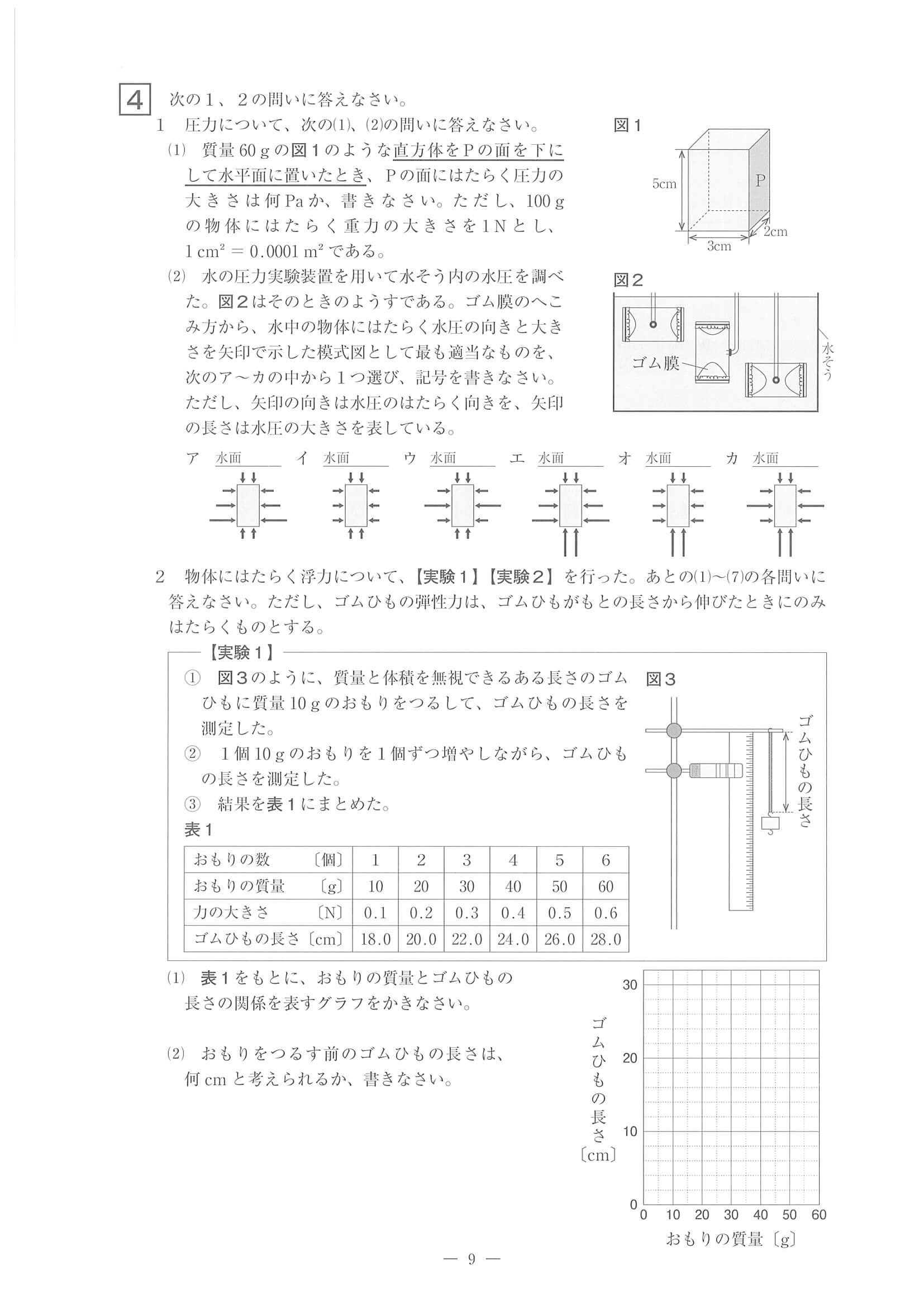 2022年度 佐賀県公立高校入試（一般選抜 理科・問題）9/14