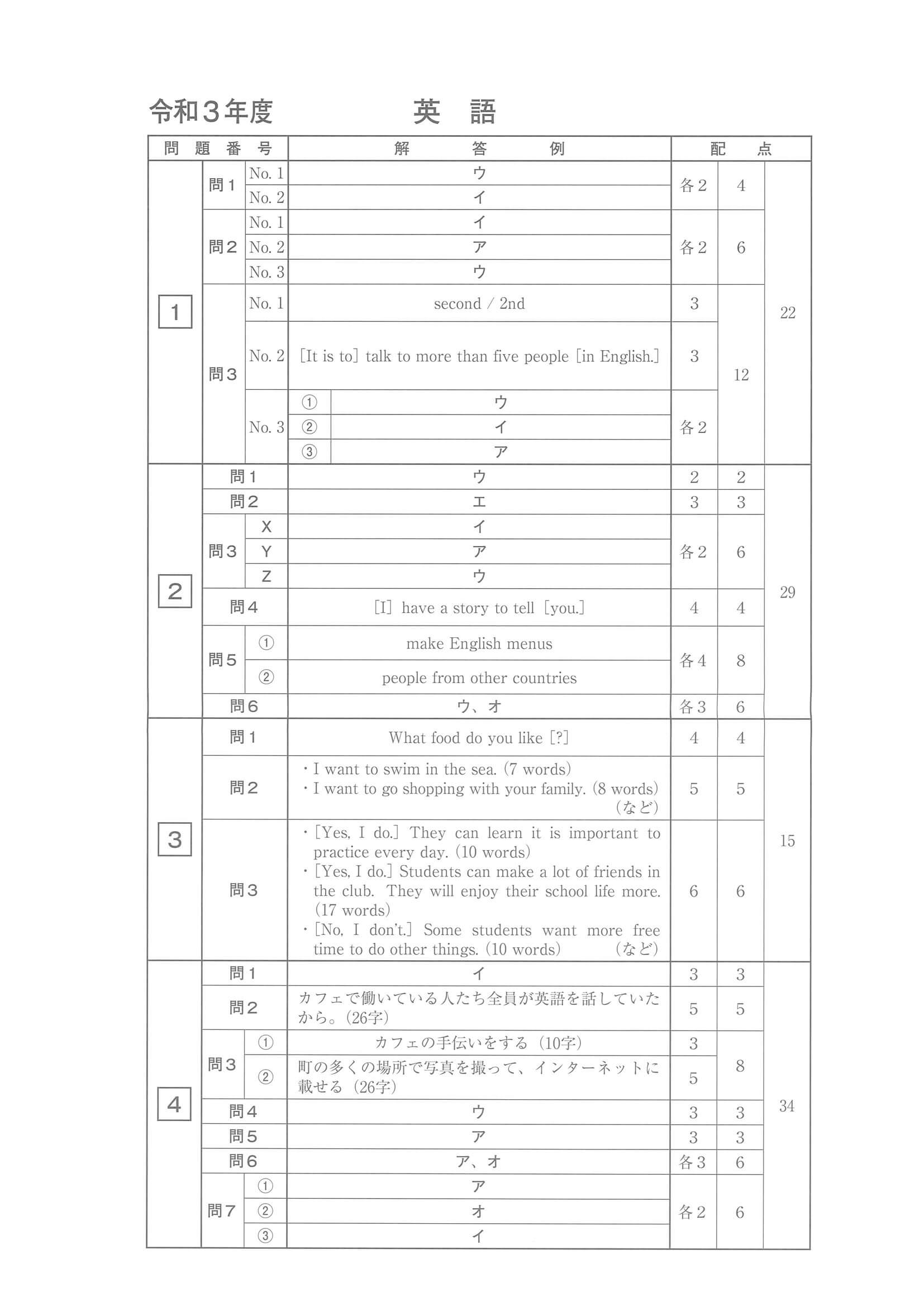 2021年度 長崎県公立高校入試（標準問題 英語・正答）