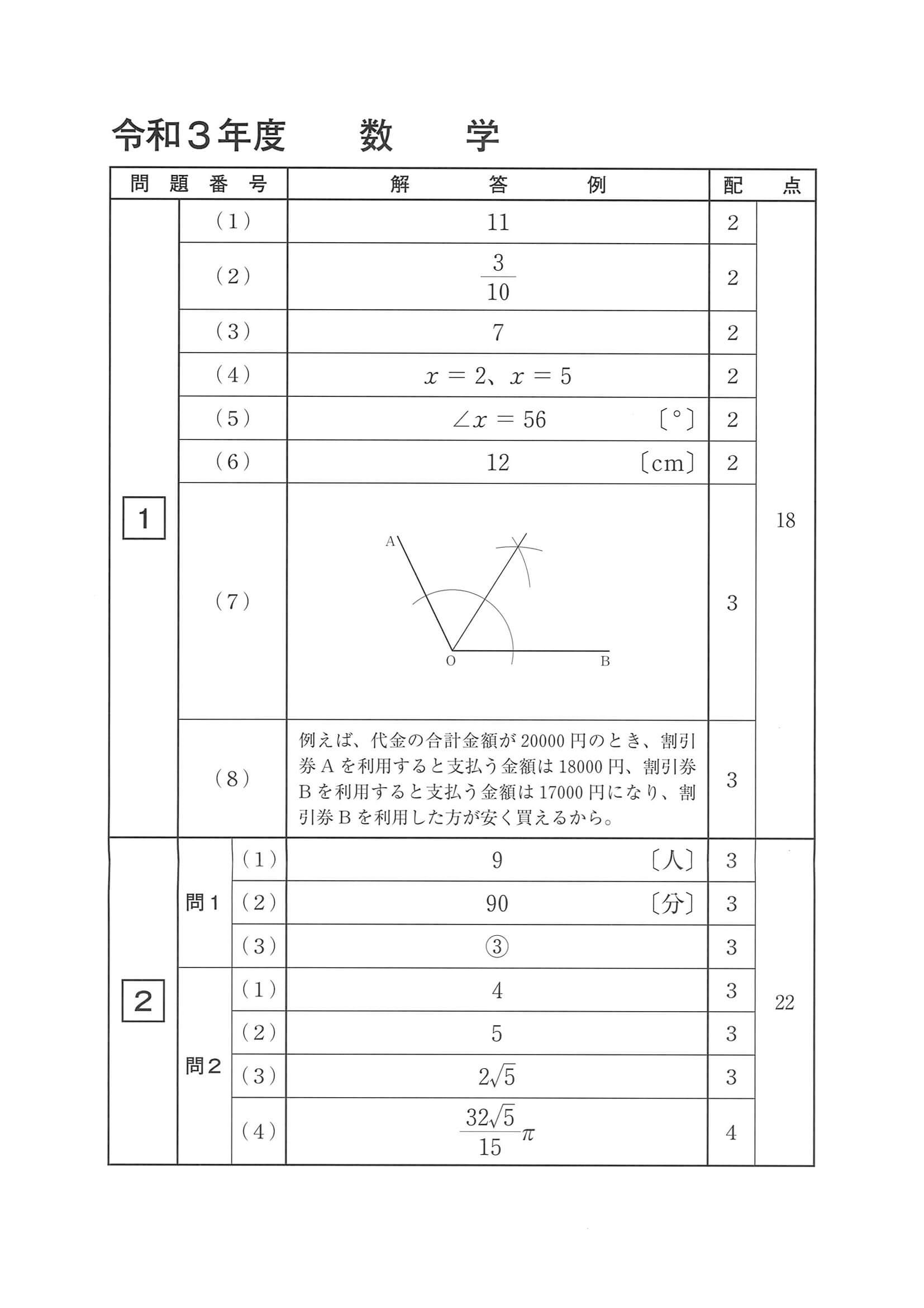 Manavi高校入試問題工房 過去問3年版 2021年度〜2019年度 5教科 - 本