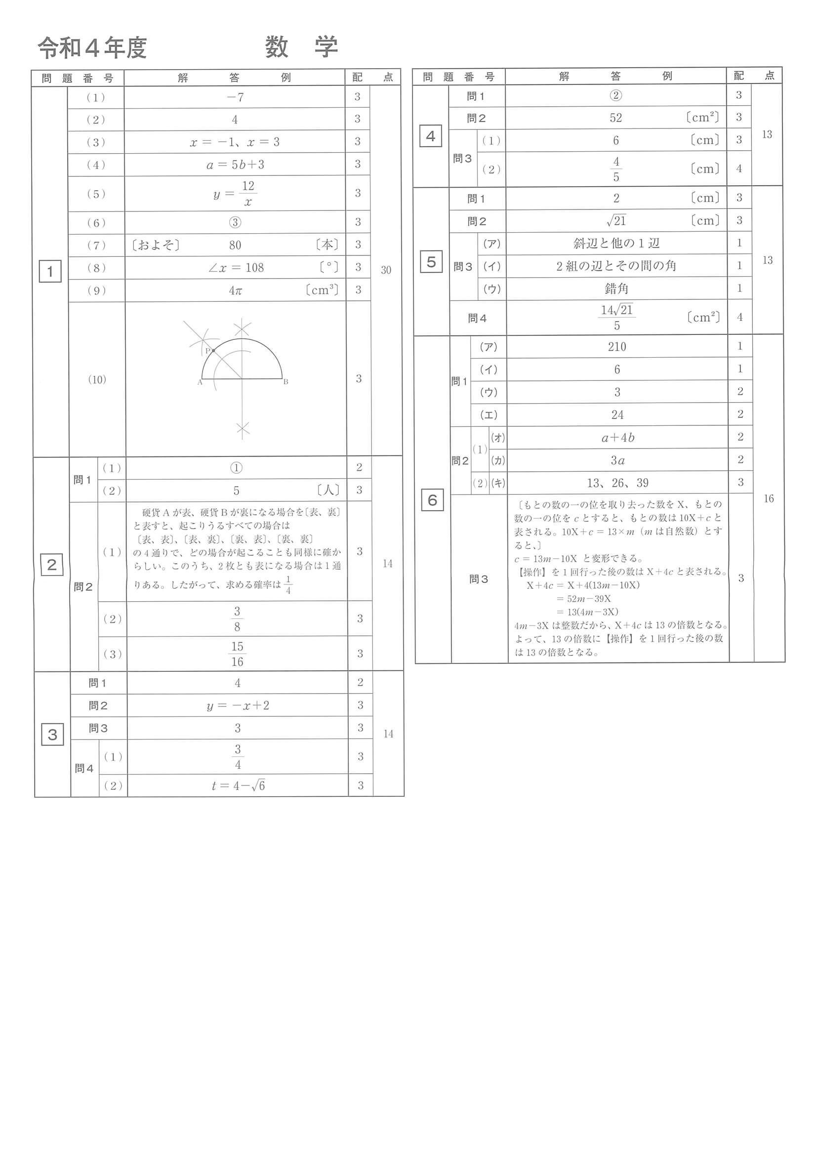 2022年度 長崎県公立高校入試（標準問題 数学・正答）