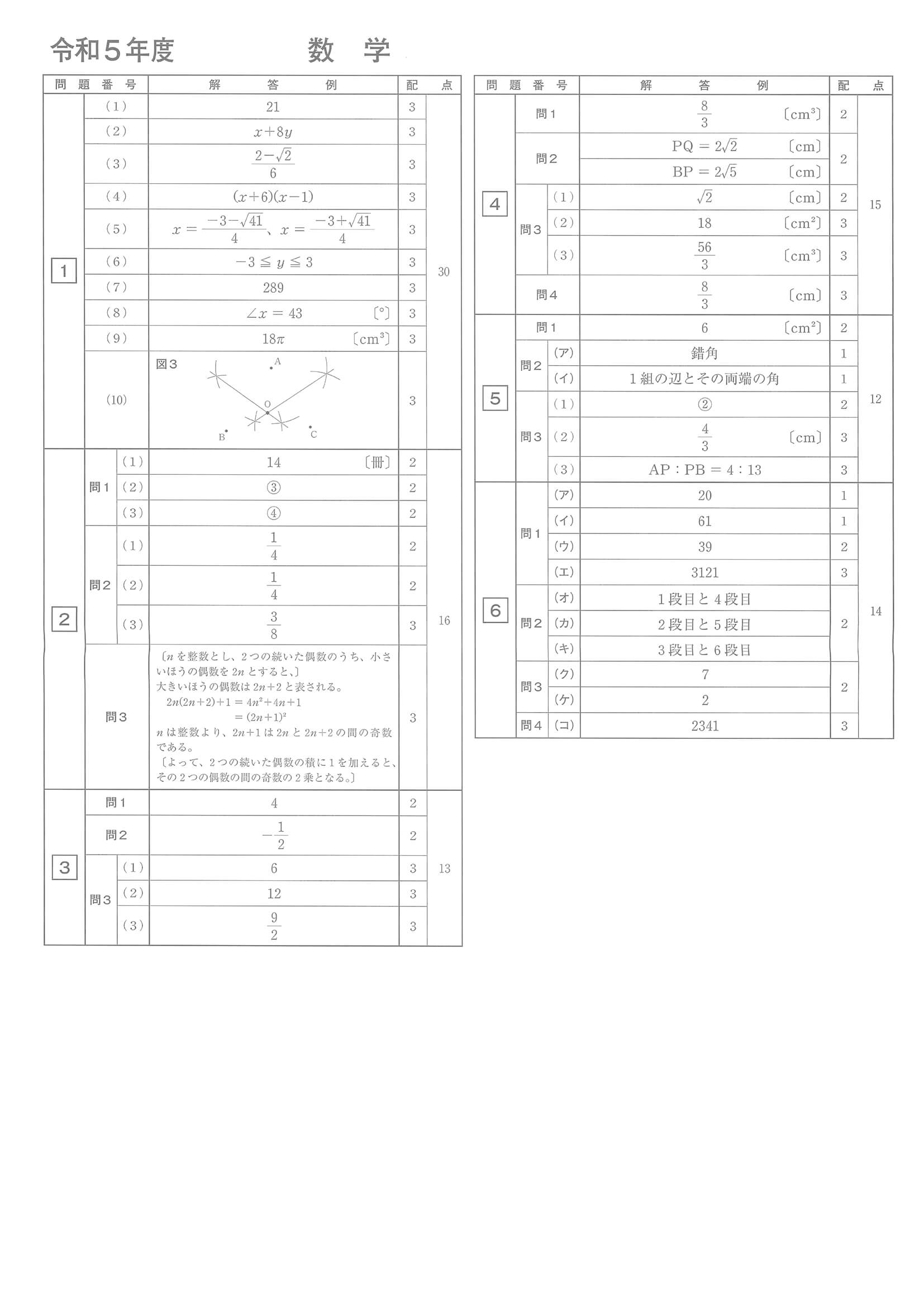 2023年度 長崎県公立高校入試（標準問題 数学・正答）