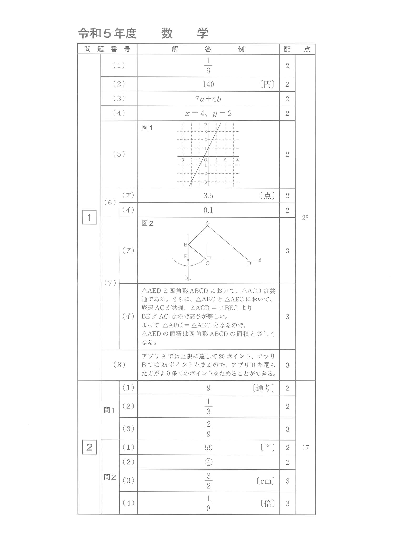 過去問】2023年度 長崎県公立高校入試［基礎問題 数学・正答］ | リセマム