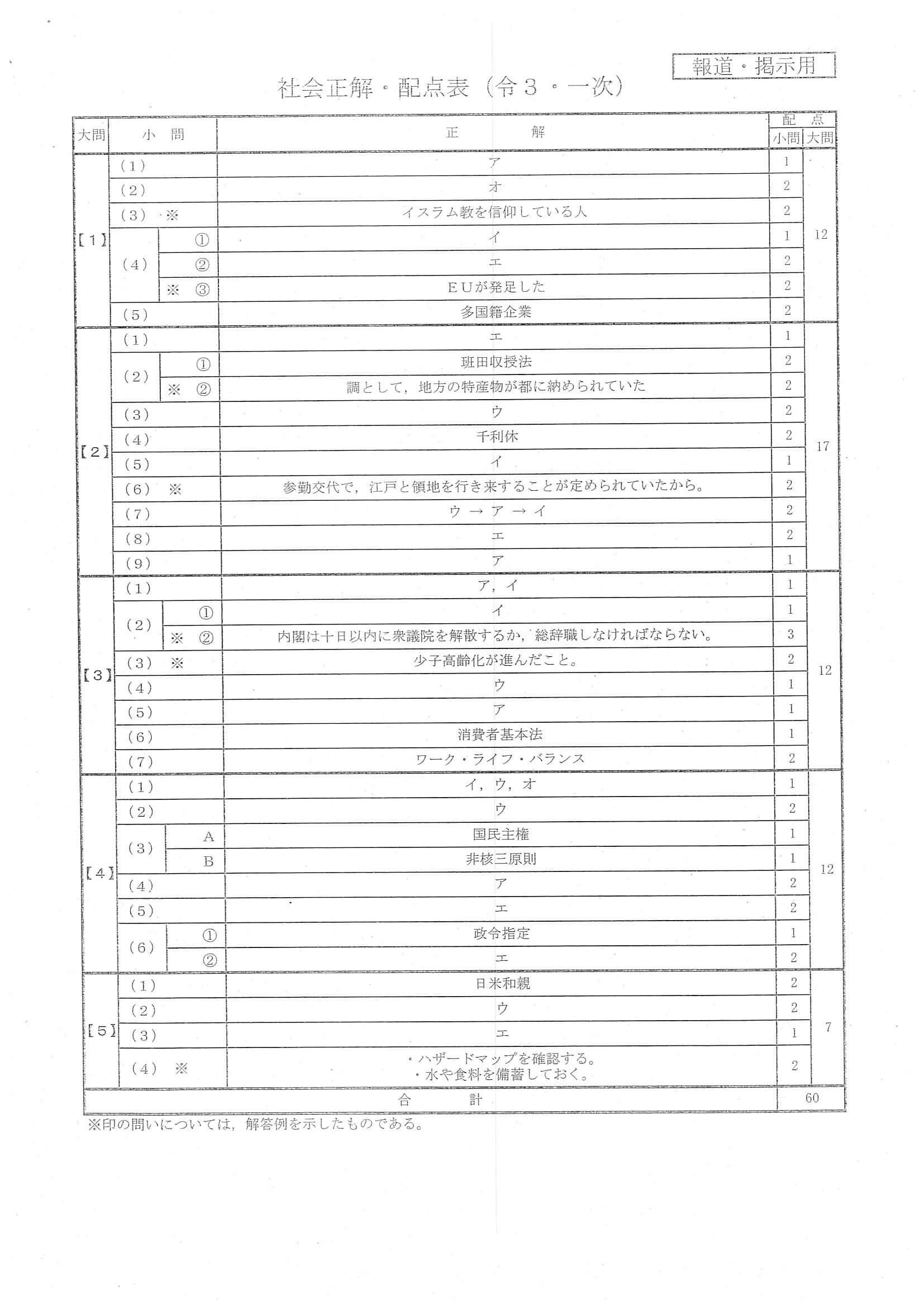 2021年度 大分県公立高校入試（標準問題 社会・正答）