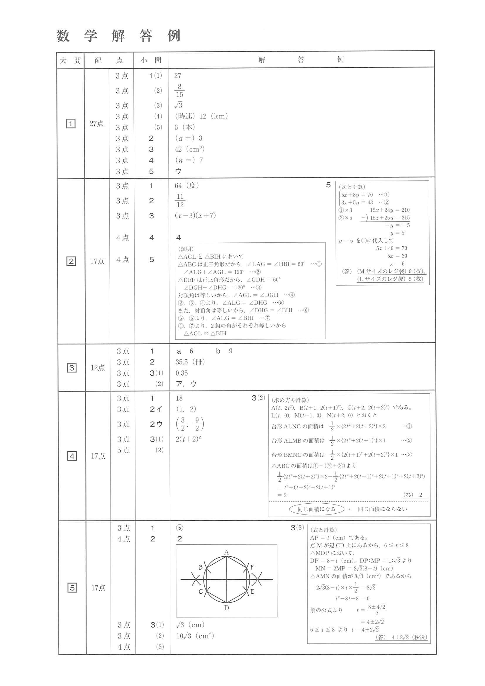 2021年度 鹿児島県公立高校入試（標準問題 数学・正答）