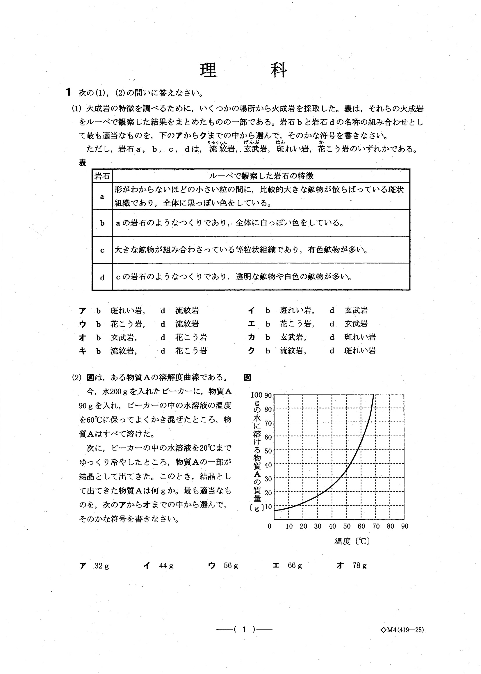 2015年度 愛知県公立高校入試（理科 A日程・問題）1/10