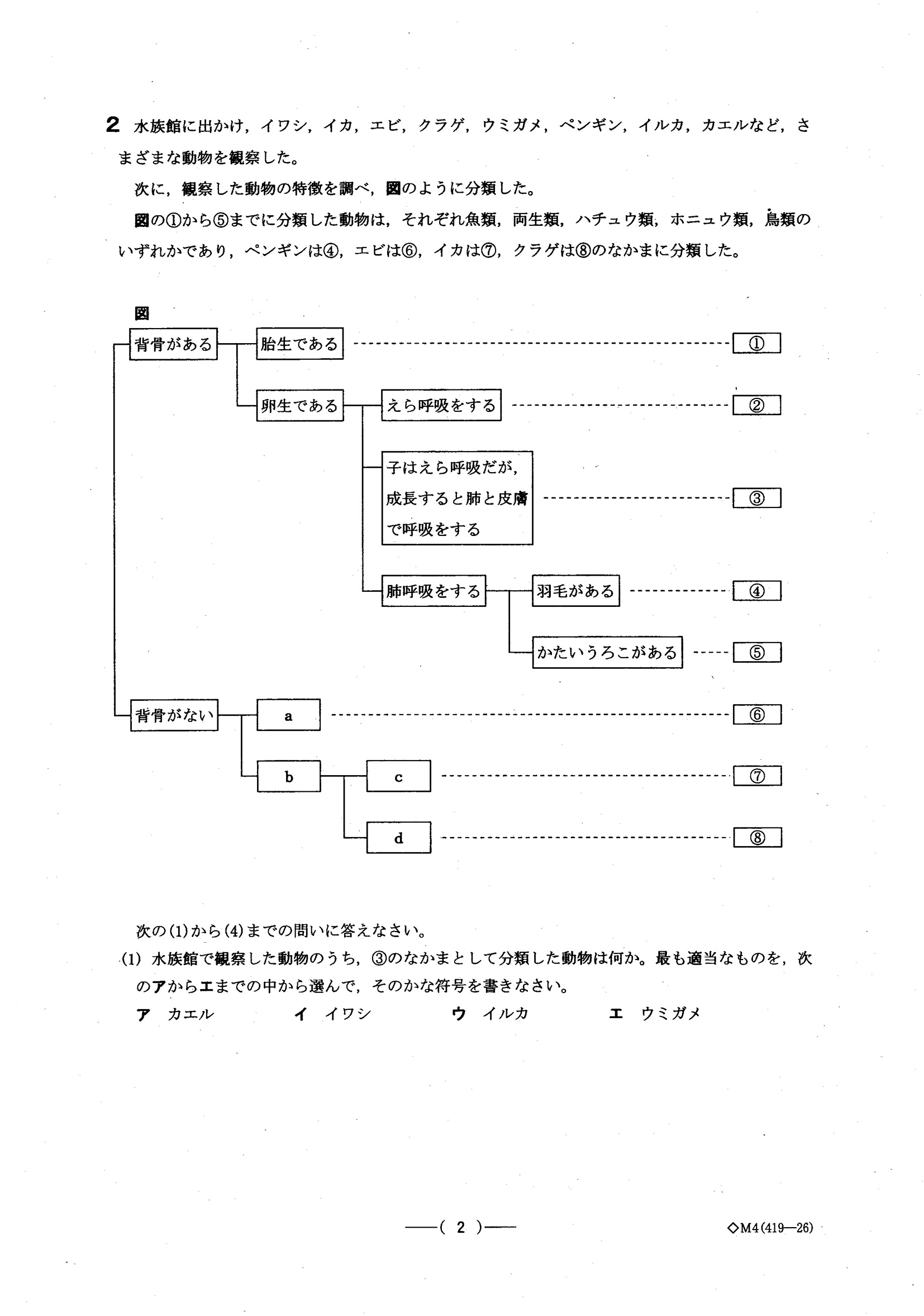 2015年度 愛知県公立高校入試（理科 A日程・問題）2/10