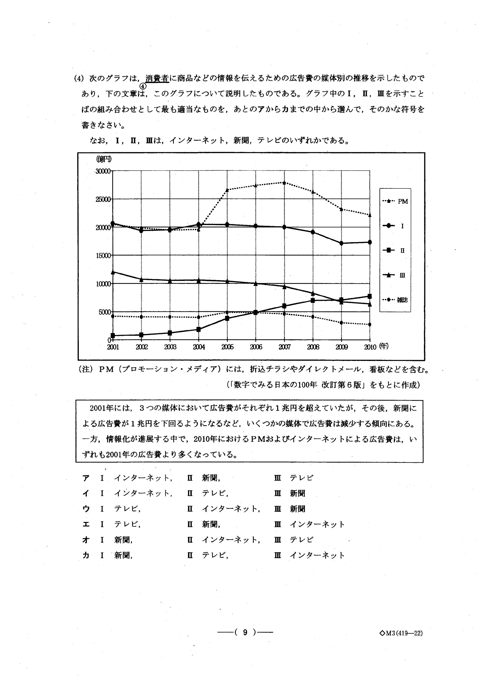 2015年度 愛知県公立高校入試（社会 B日程・問題）9/10