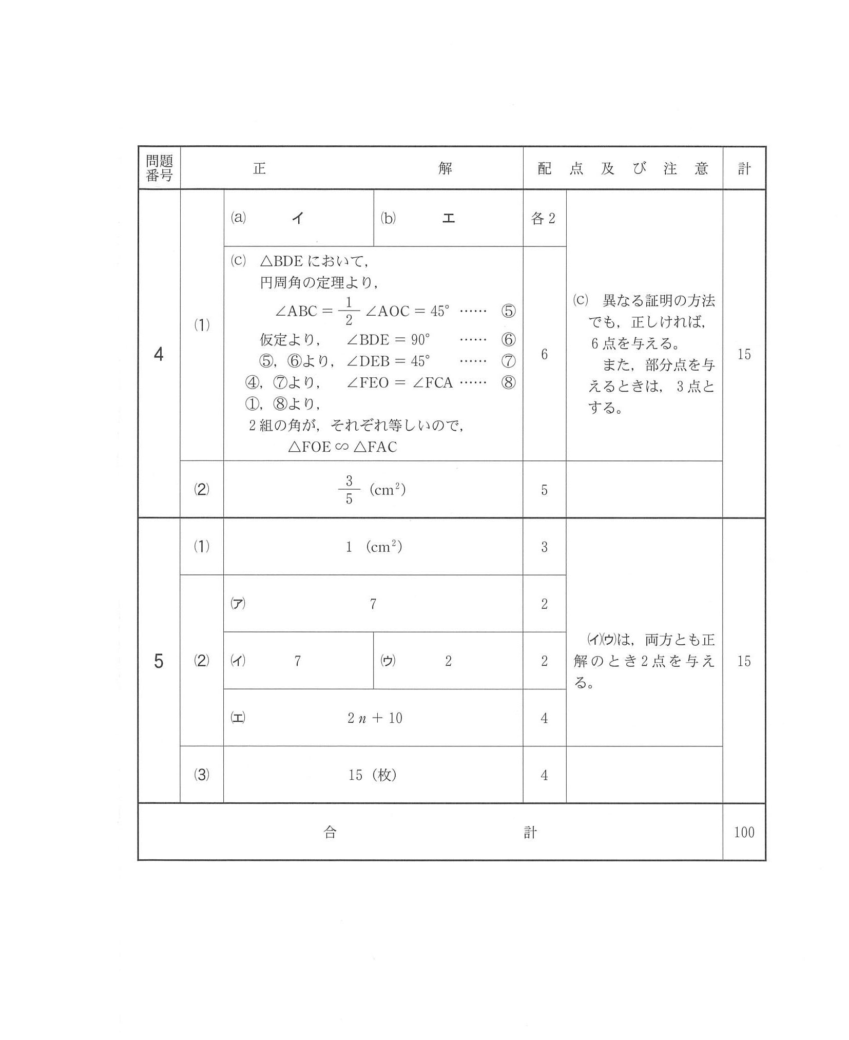 2014年度 千葉県公立高校入試（数学・正答）2/2