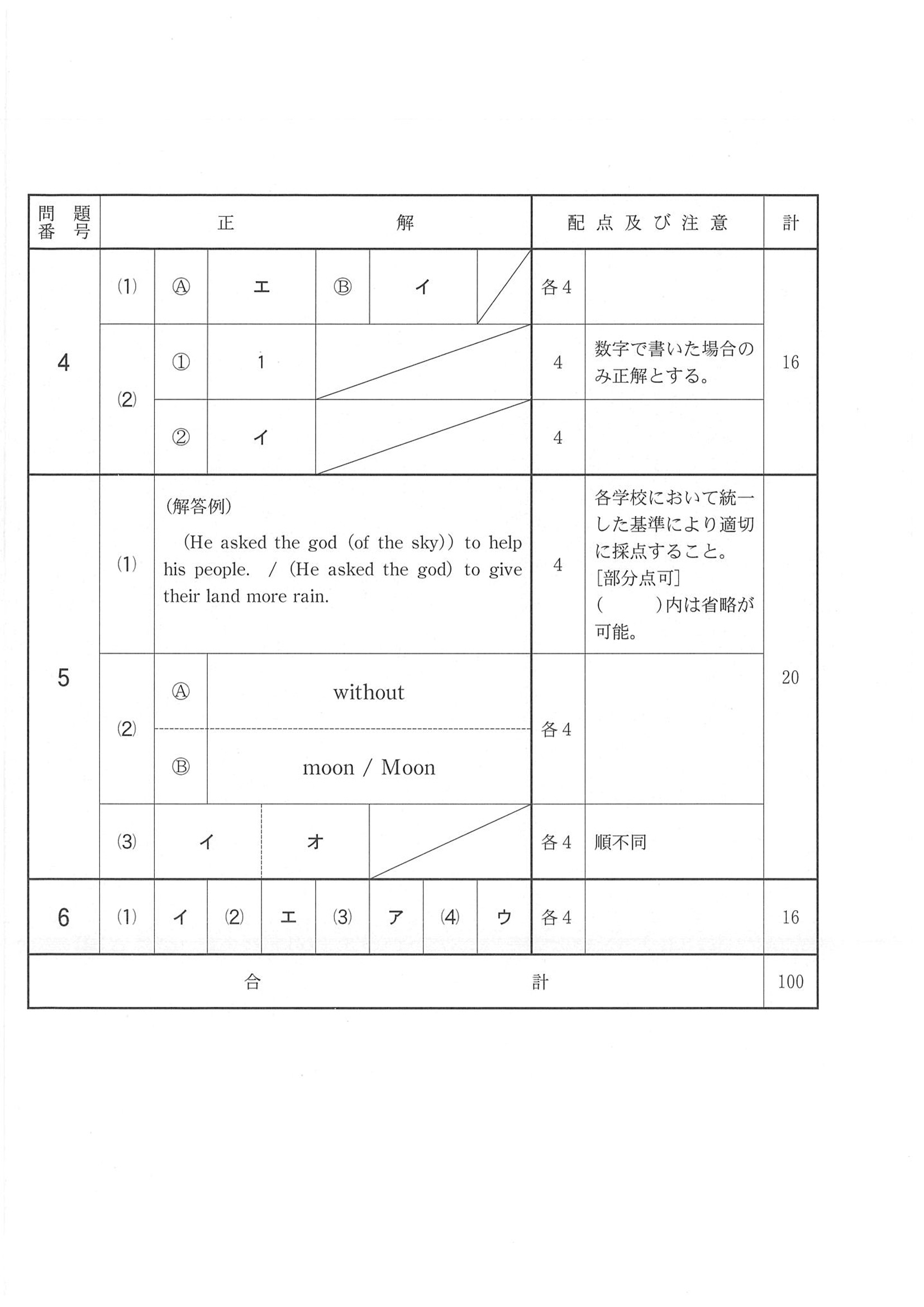 2015年度 千葉県公立高校入試（英語 後期・正答）2/2