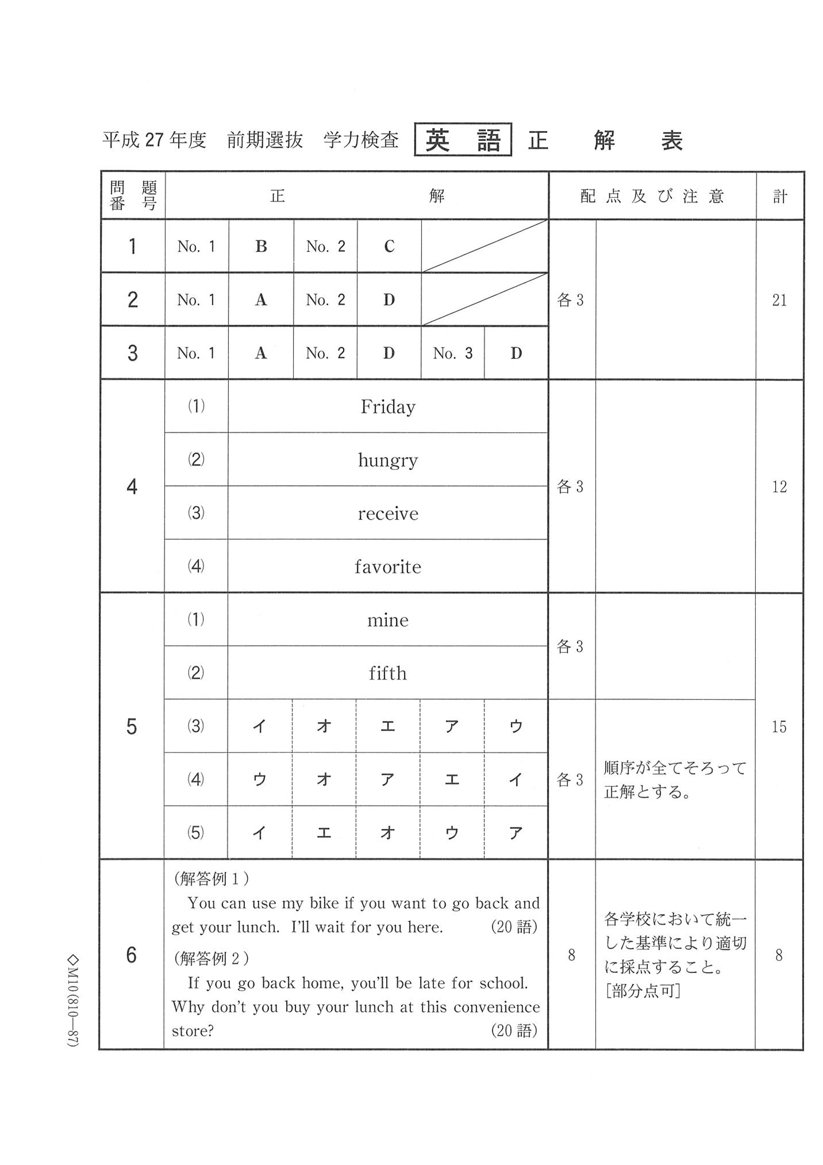 2015年度 千葉県公立高校入試（英語 前期・正答）1/2