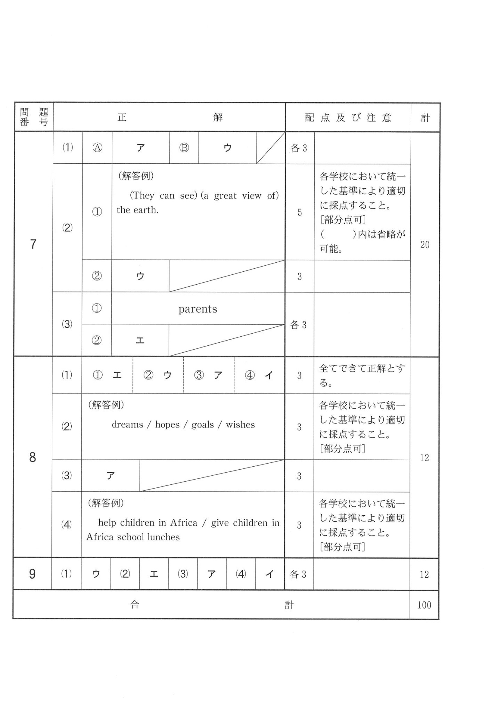 2015年度 千葉県公立高校入試（英語 前期・正答）2/2