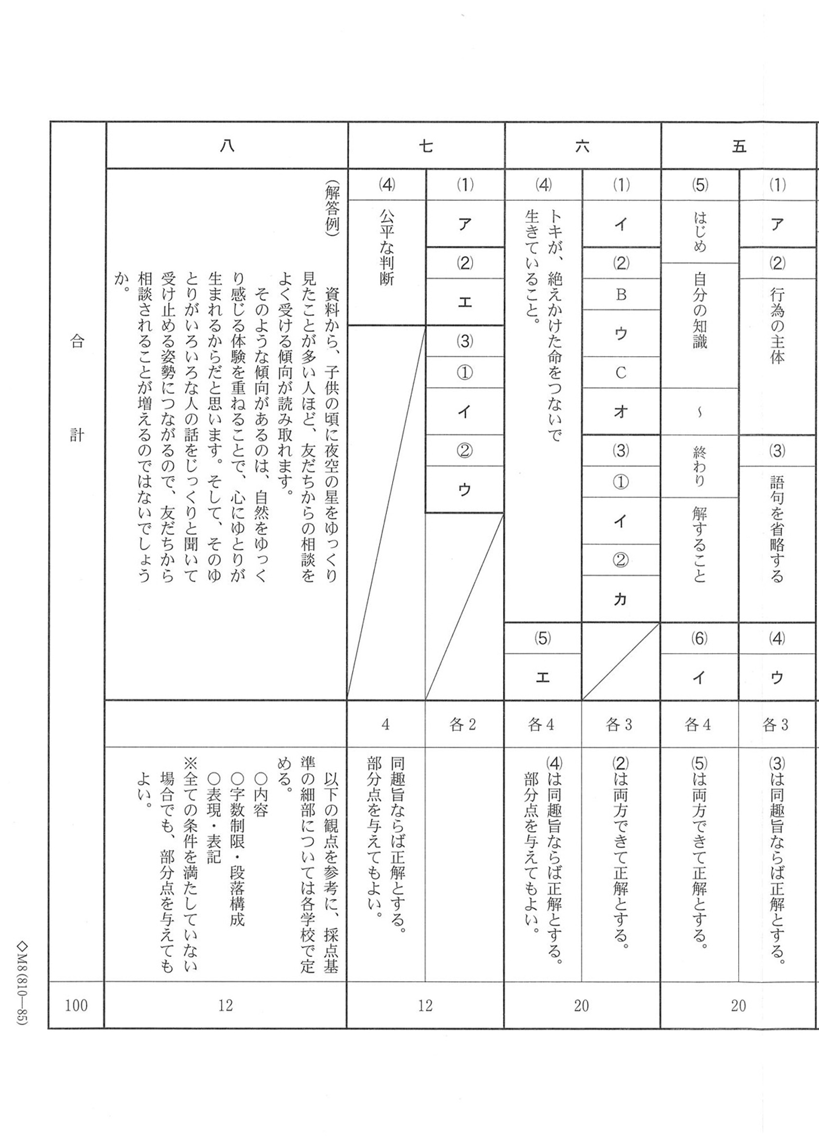 2015年度 千葉県公立高校入試（国語 前期・正答）2/2