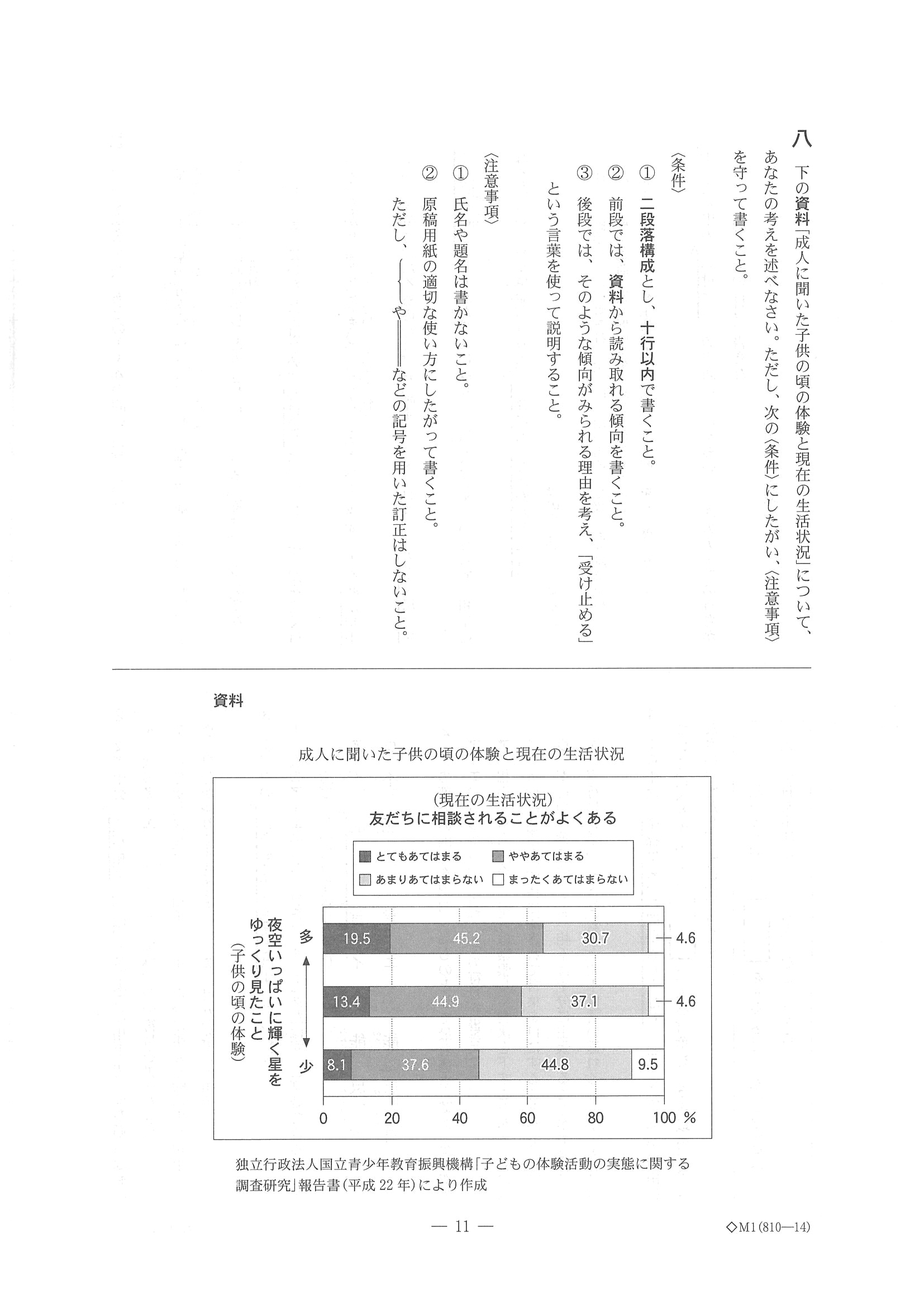 2015年度 千葉県公立高校入試（国語 前期・問題）12/12