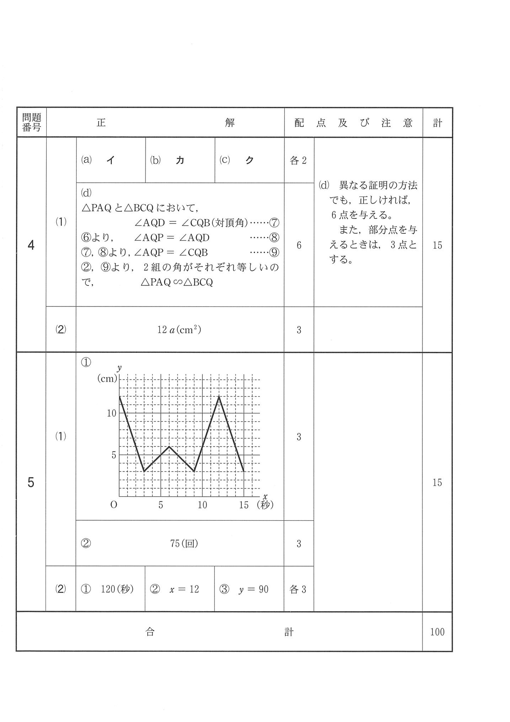 2015年度 千葉県公立高校入試（数学 後期・正答）2/2