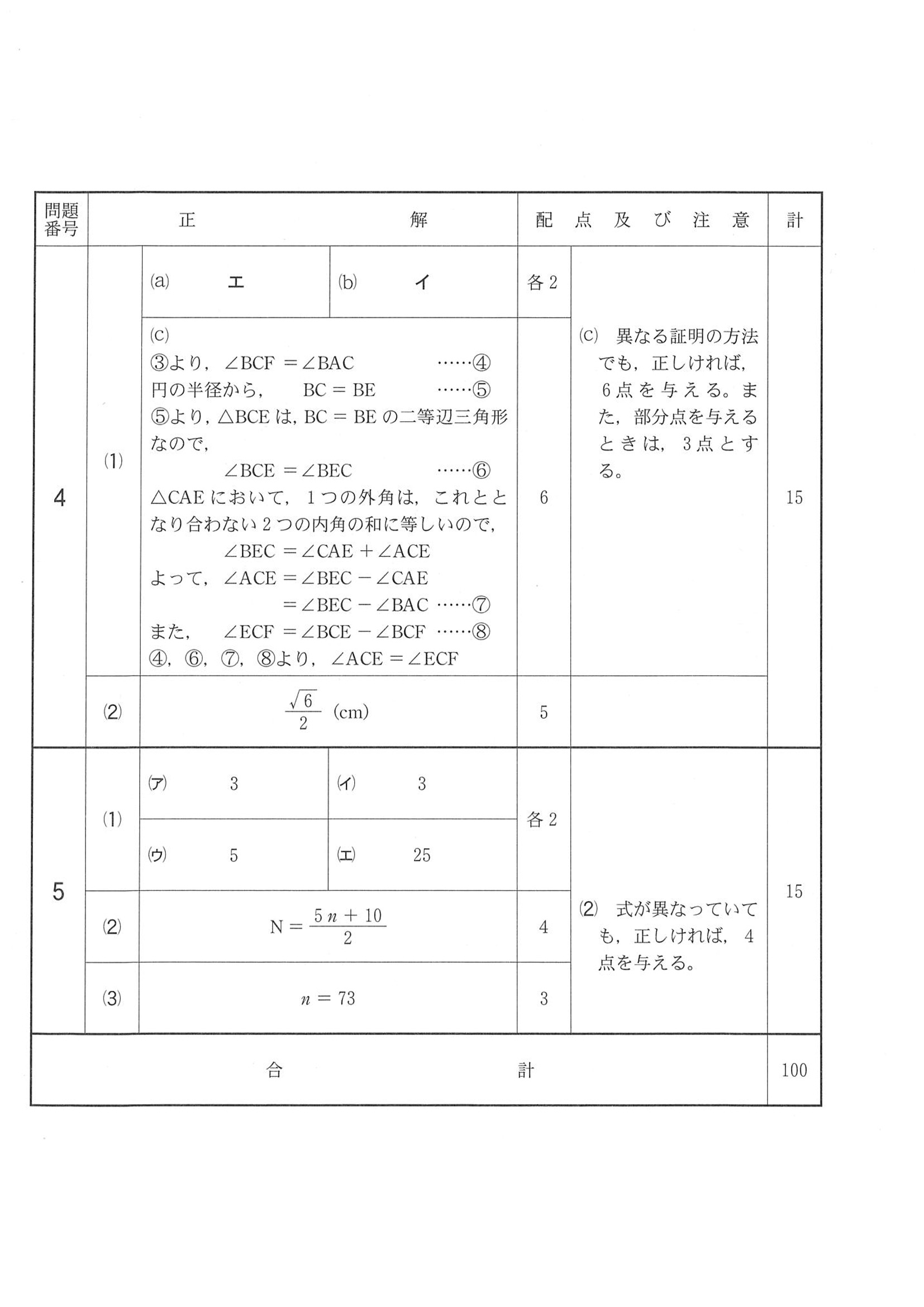 2015年度 千葉県公立高校入試（数学 前期・正答）2/2