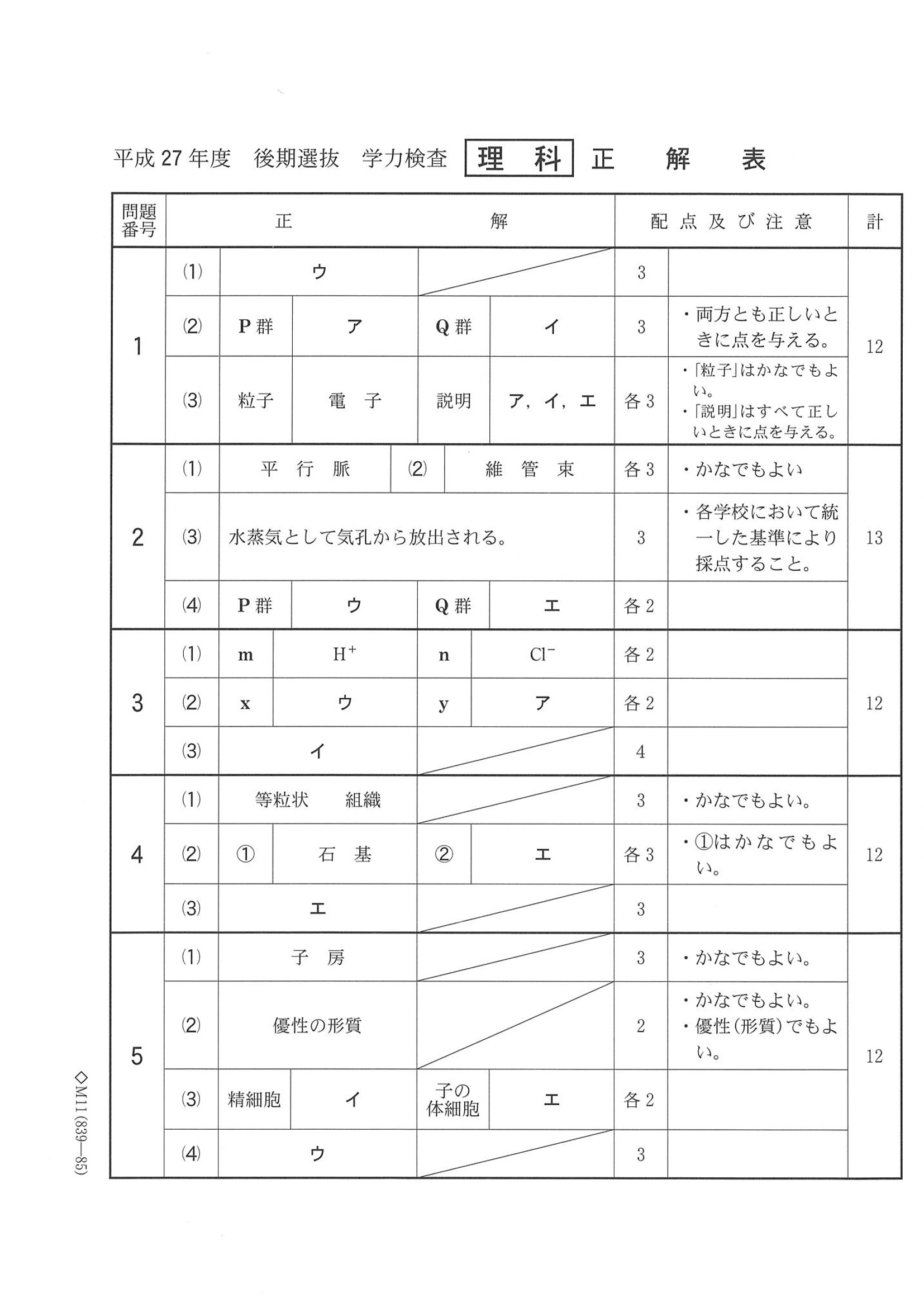 2015年度 千葉県公立高校入試（理科 後期・正答）1/2